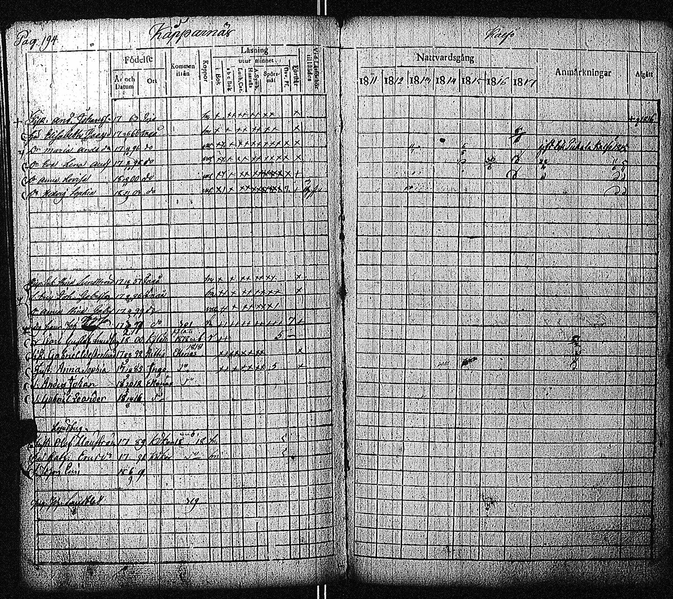 [ ../kirjat/Kirkonkirjat/inkoo/rippikirja_1811-1820_es144/kuvat/195.jpg ]
