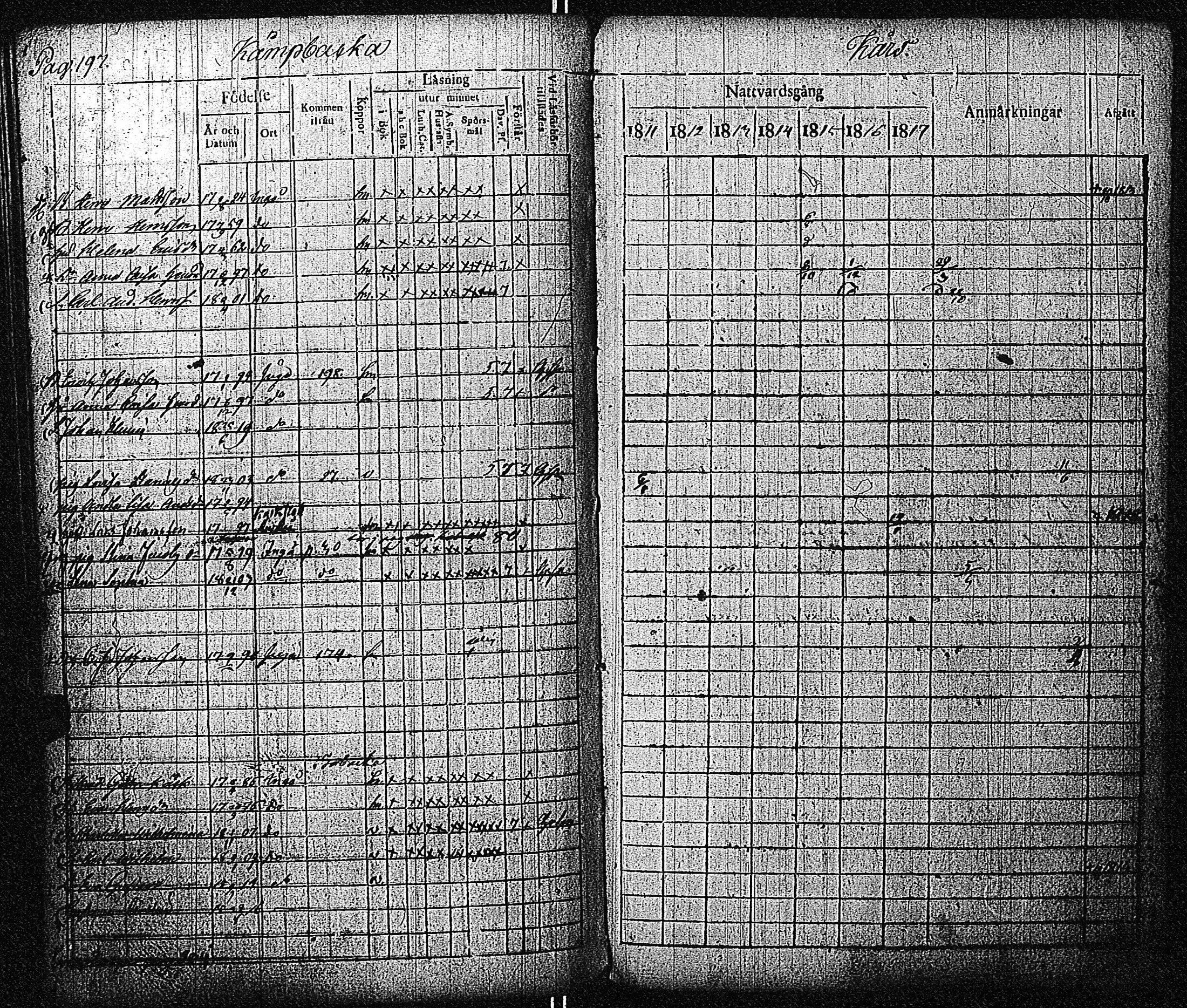 [ ../kirjat/Kirkonkirjat/inkoo/rippikirja_1811-1820_es144/kuvat/198.jpg ]