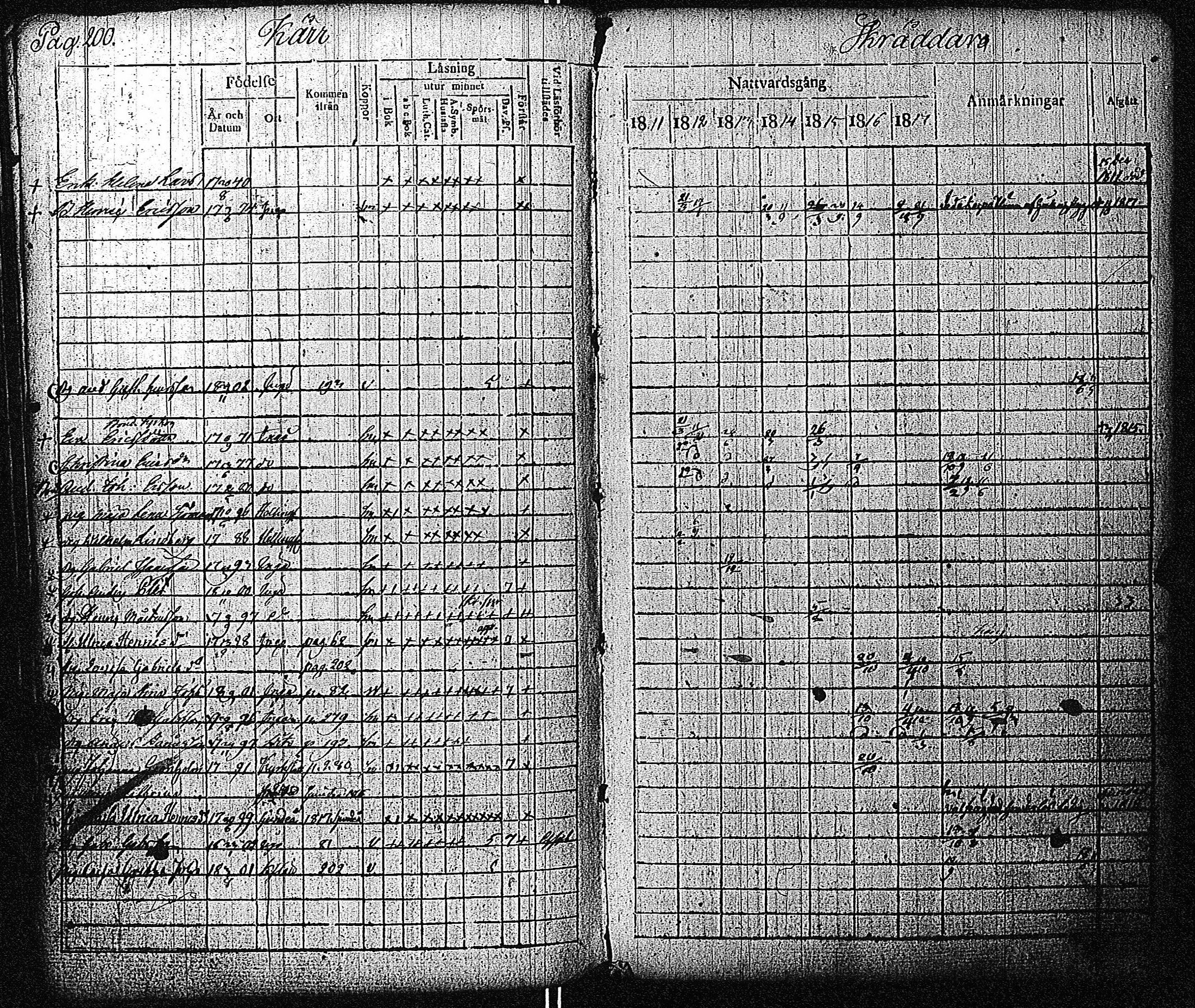 [ ../kirjat/Kirkonkirjat/inkoo/rippikirja_1811-1820_es144/kuvat/201.jpg ]