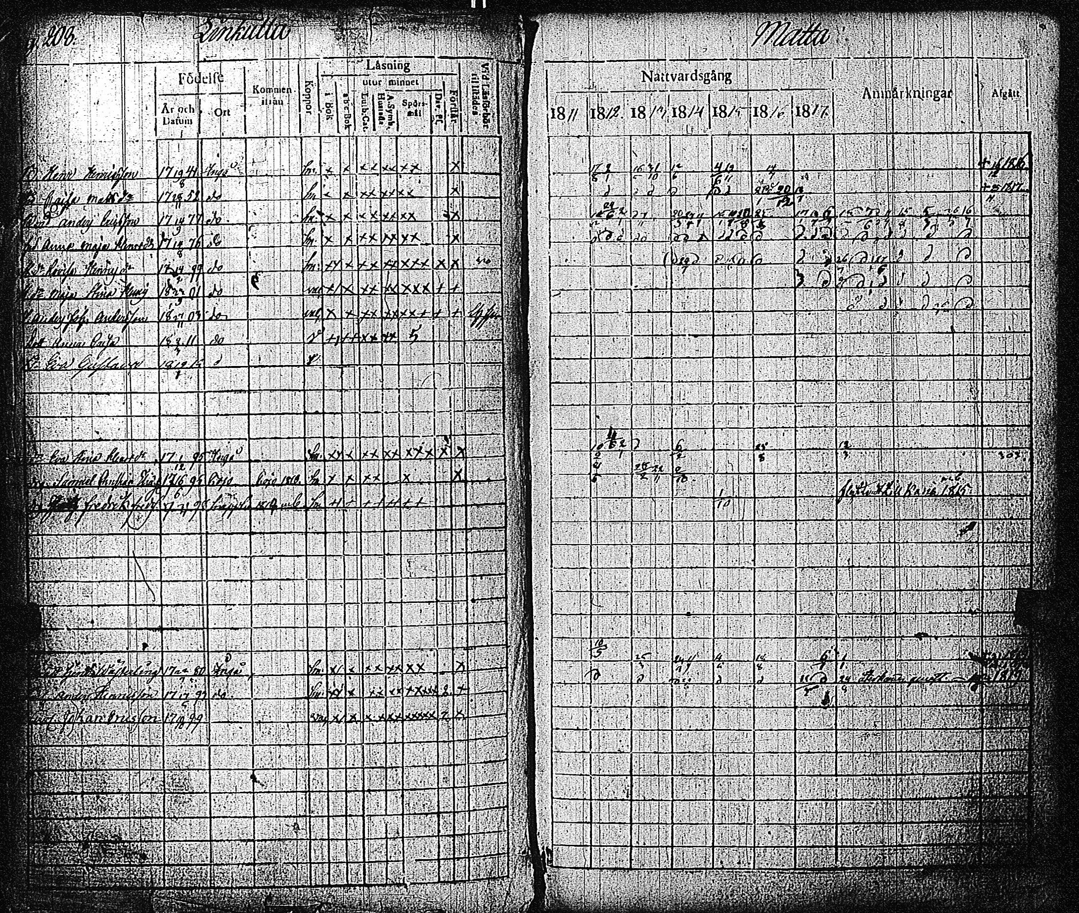 [ ../kirjat/Kirkonkirjat/inkoo/rippikirja_1811-1820_es144/kuvat/209.jpg ]
