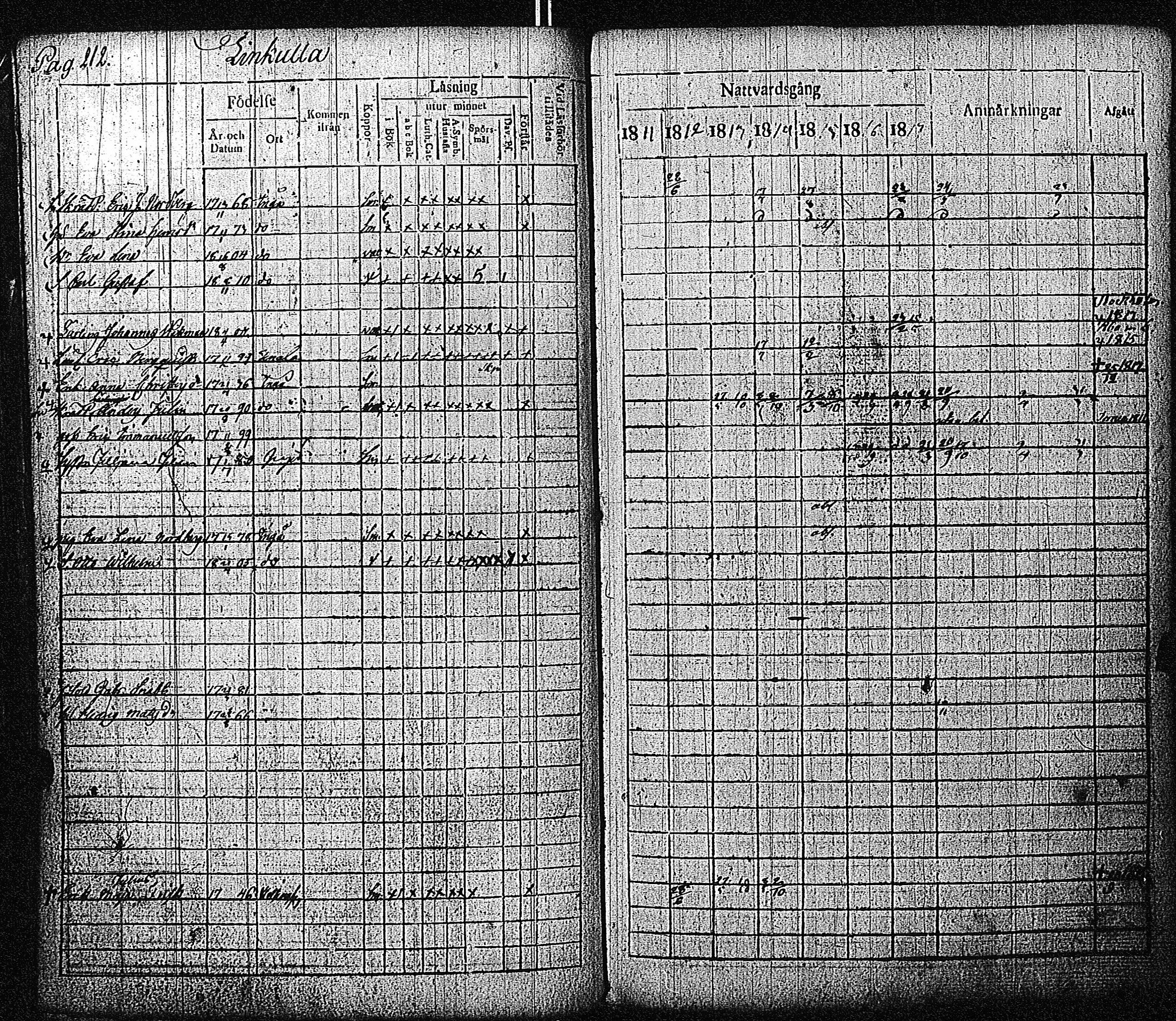 [ ../kirjat/Kirkonkirjat/inkoo/rippikirja_1811-1820_es144/kuvat/213.jpg ]
