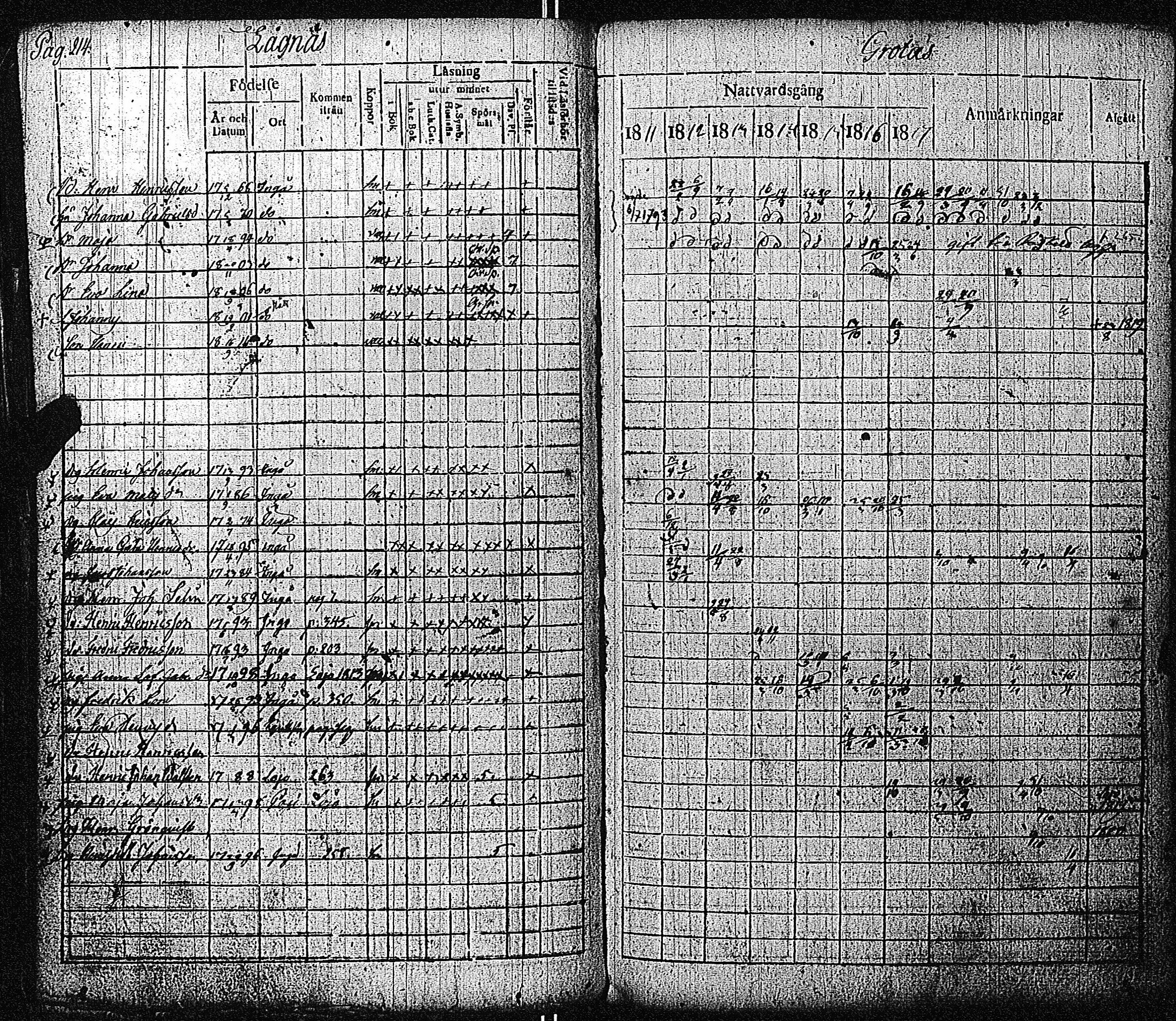 [ ../kirjat/Kirkonkirjat/inkoo/rippikirja_1811-1820_es144/kuvat/215.jpg ]