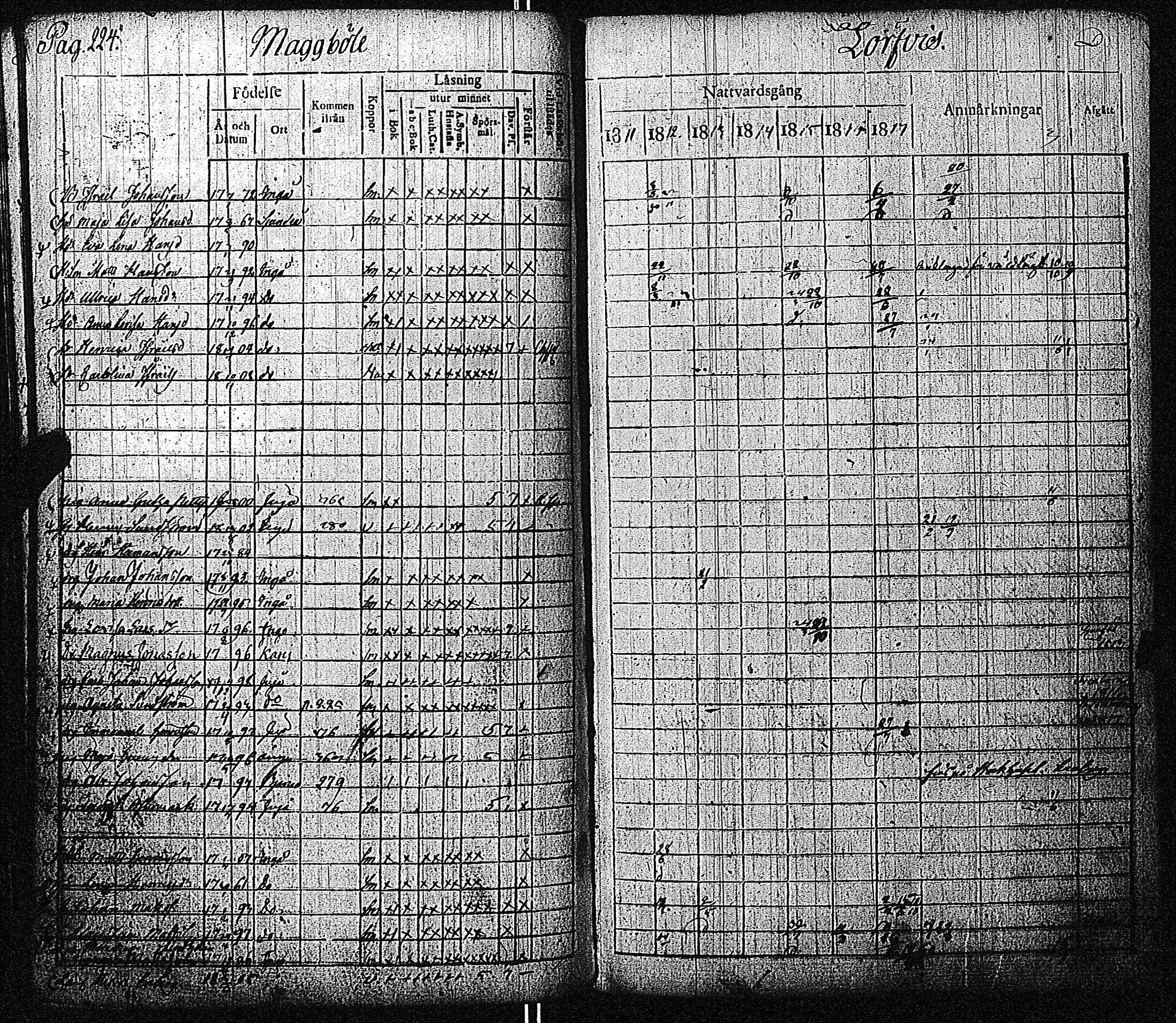 [ ../kirjat/Kirkonkirjat/inkoo/rippikirja_1811-1820_es144/kuvat/225.jpg ]
