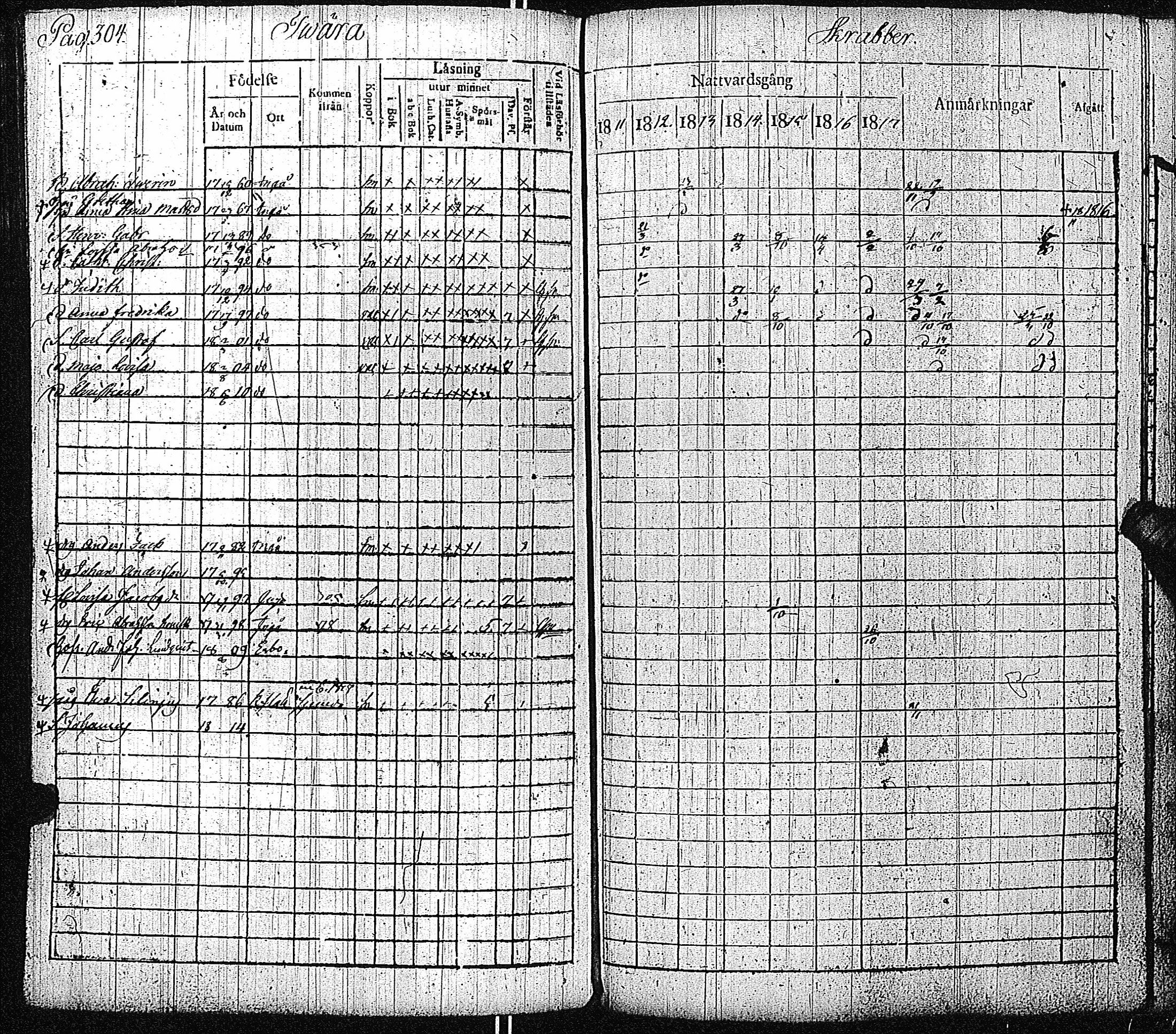 [ ../kirjat/Kirkonkirjat/inkoo/rippikirja_1811-1820_es144/kuvat/306.jpg ]