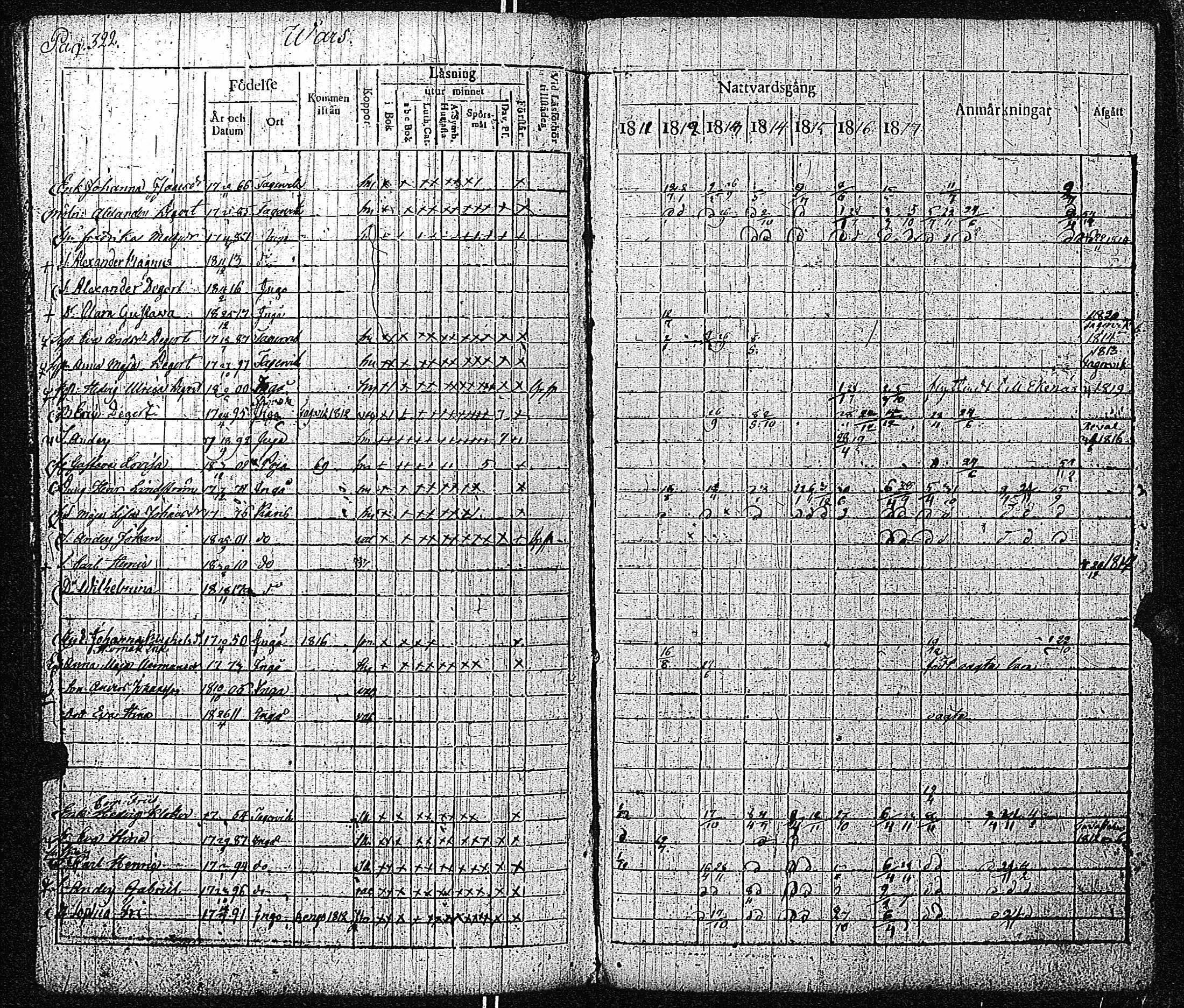 [ ../kirjat/Kirkonkirjat/inkoo/rippikirja_1811-1820_es144/kuvat/324.jpg ]