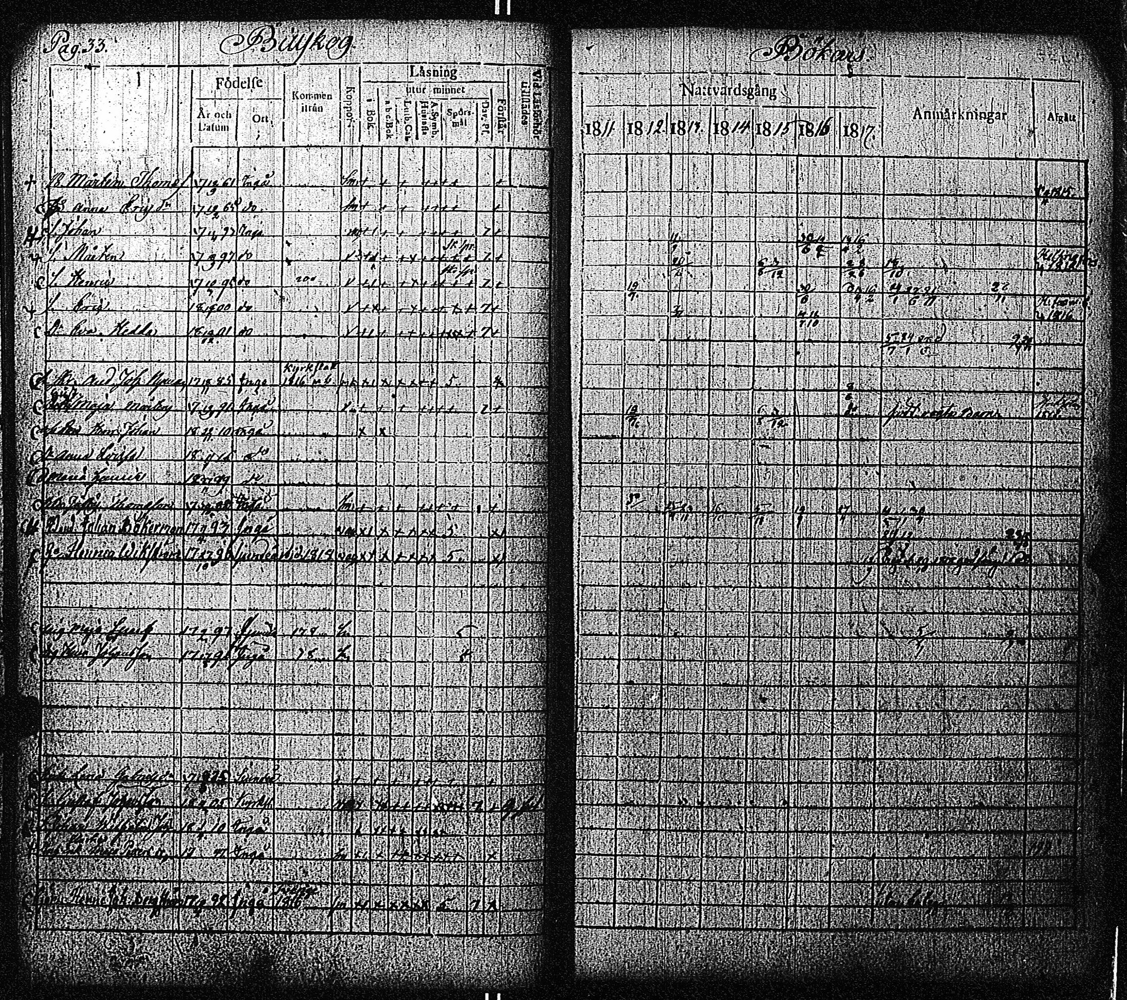 [ ../kirjat/Kirkonkirjat/inkoo/rippikirja_1811-1820_es144/kuvat/34.jpg ]