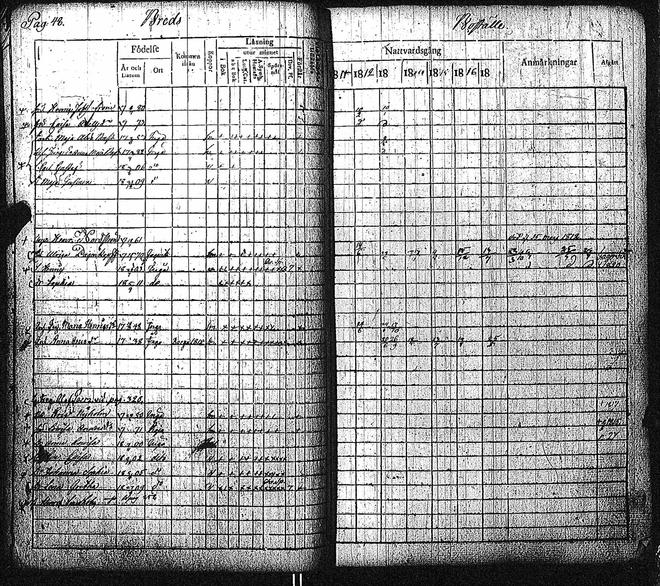 [ ../kirjat/Kirkonkirjat/inkoo/rippikirja_1811-1820_es144/kuvat/49.jpg ]