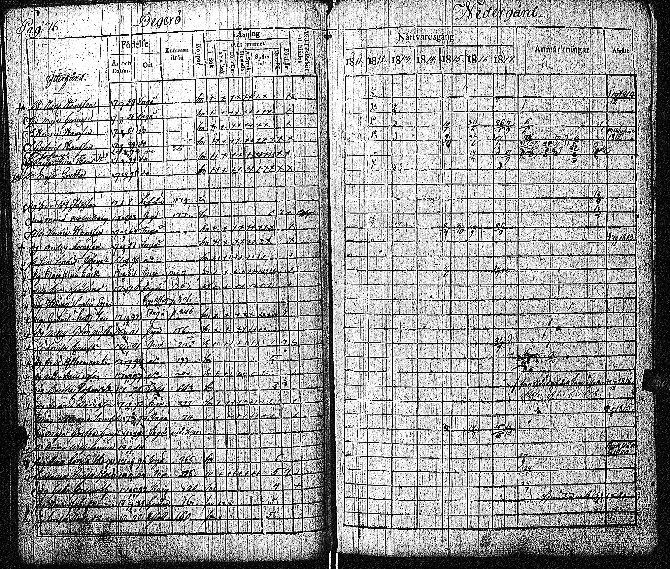 [ ../kirjat/Kirkonkirjat/inkoo/rippikirja_1811-1820_es144/kuvat/77.jpg ]