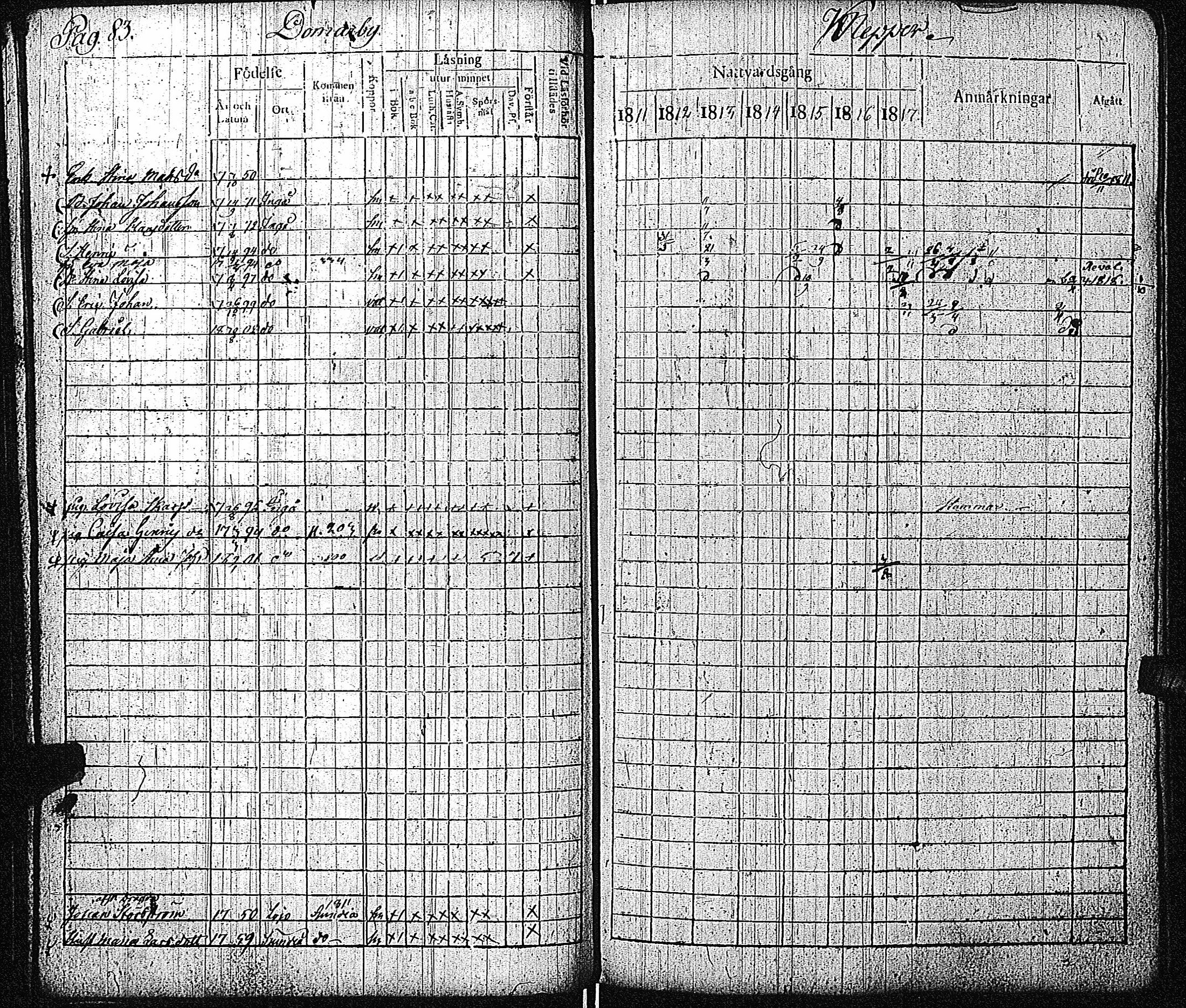 [ ../kirjat/Kirkonkirjat/inkoo/rippikirja_1811-1820_es144/kuvat/84.jpg ]