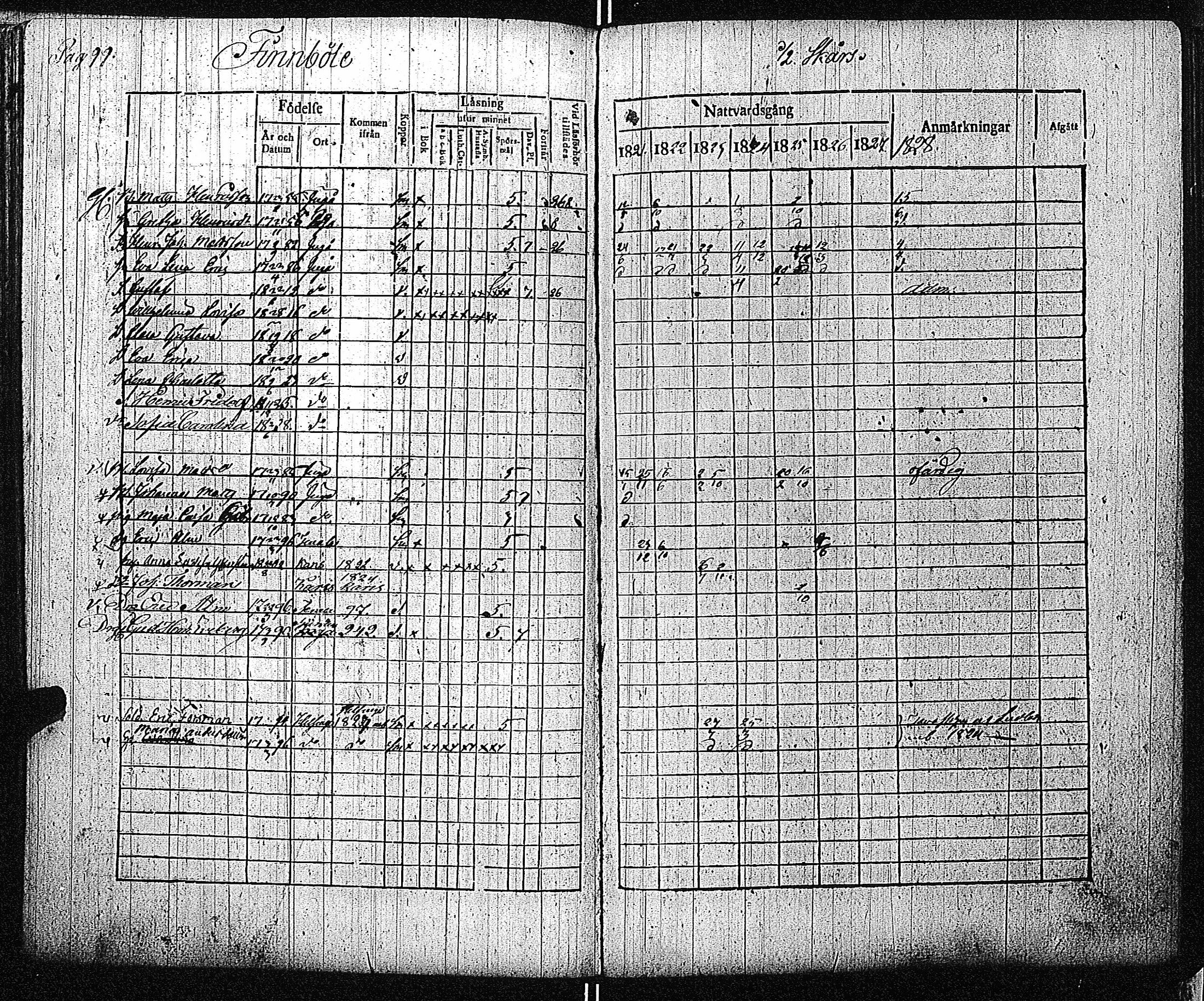 [ ../kirjat/Kirkonkirjat/inkoo/rippikirja_1821-1829_es144/kuvat/102.jpg ]