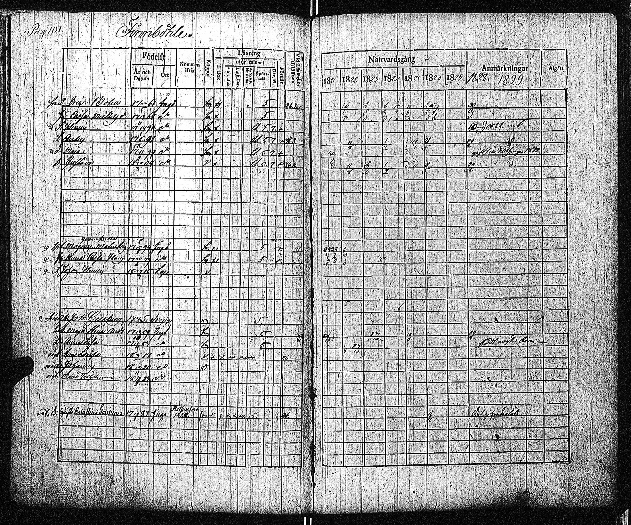[ ../kirjat/Kirkonkirjat/inkoo/rippikirja_1821-1829_es144/kuvat/104.jpg ]