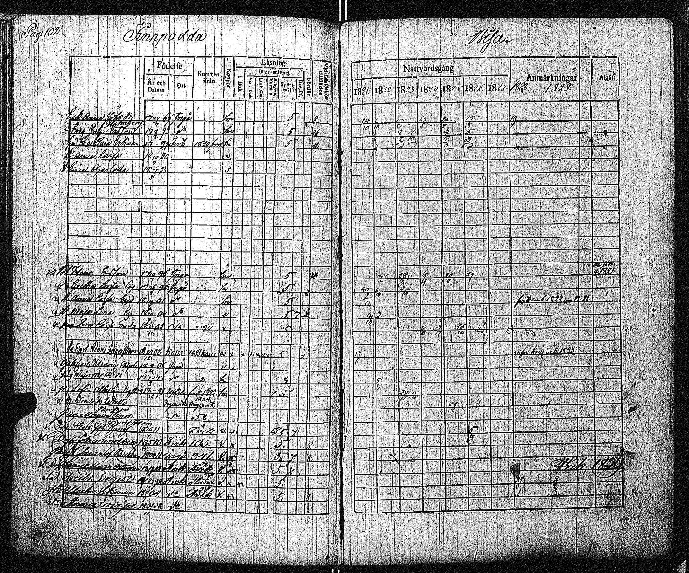[ ../kirjat/Kirkonkirjat/inkoo/rippikirja_1821-1829_es144/kuvat/105.jpg ]