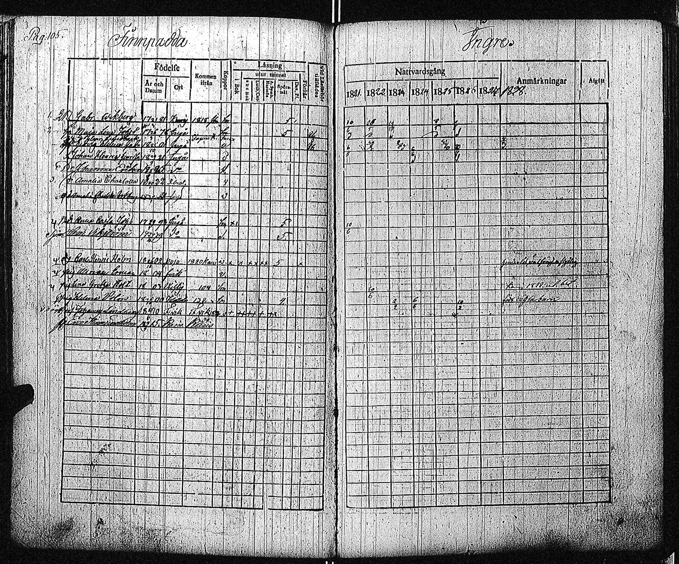 [ ../kirjat/Kirkonkirjat/inkoo/rippikirja_1821-1829_es144/kuvat/108.jpg ]