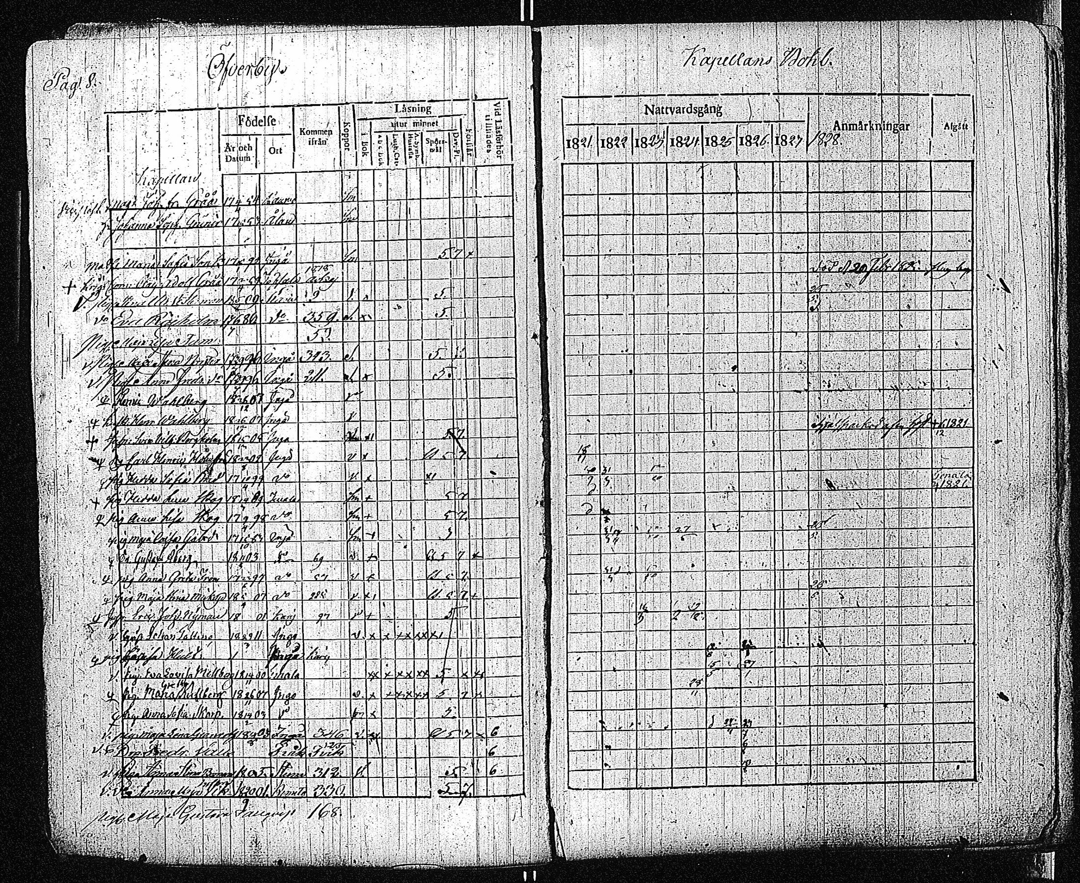 [ ../kirjat/Kirkonkirjat/inkoo/rippikirja_1821-1829_es144/kuvat/11.jpg ]