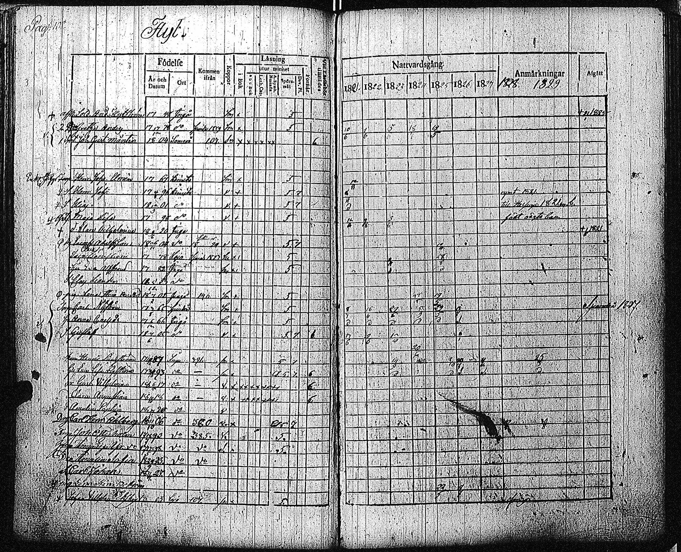 [ ../kirjat/Kirkonkirjat/inkoo/rippikirja_1821-1829_es144/kuvat/111.jpg ]