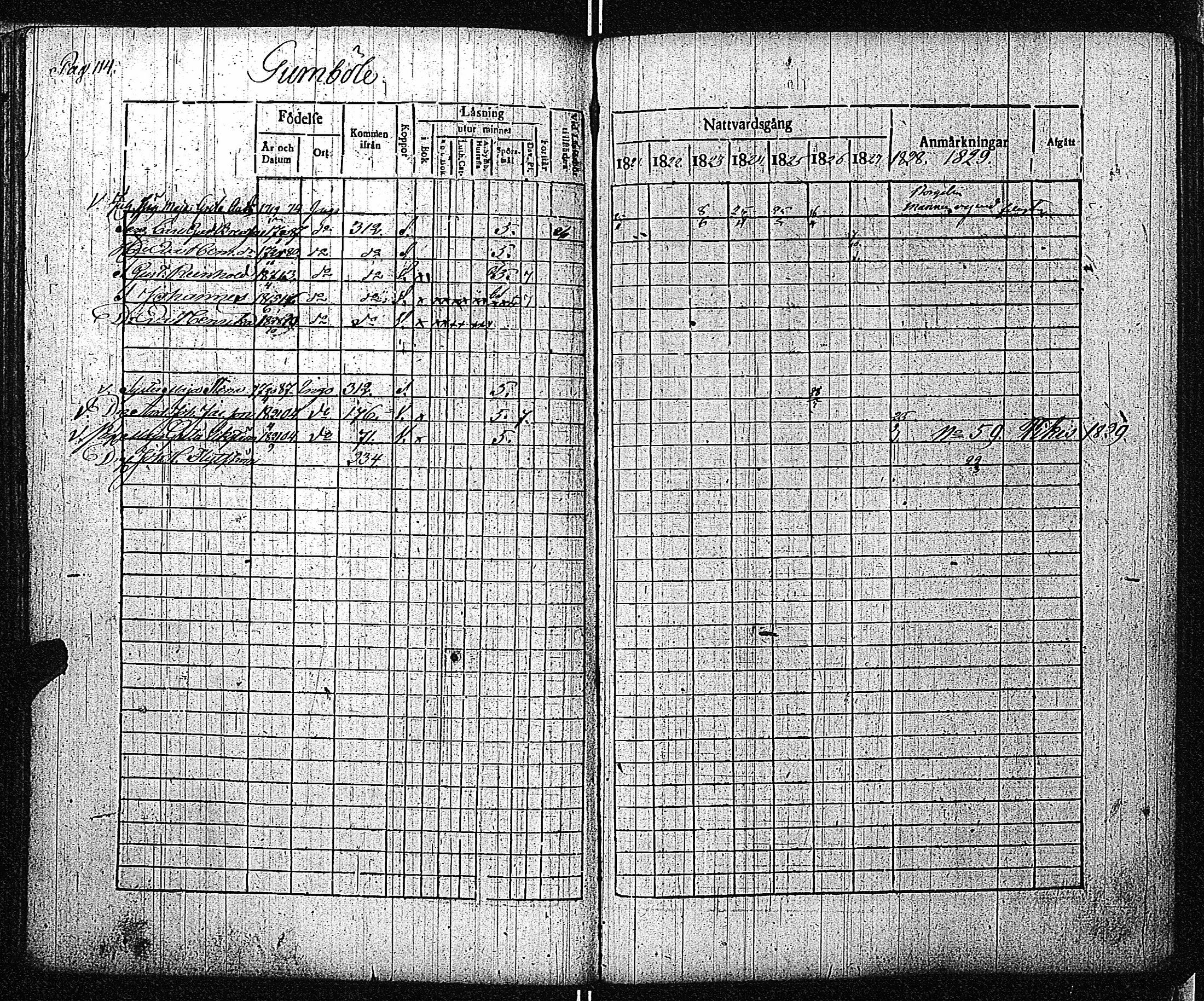 [ ../kirjat/Kirkonkirjat/inkoo/rippikirja_1821-1829_es144/kuvat/117.jpg ]