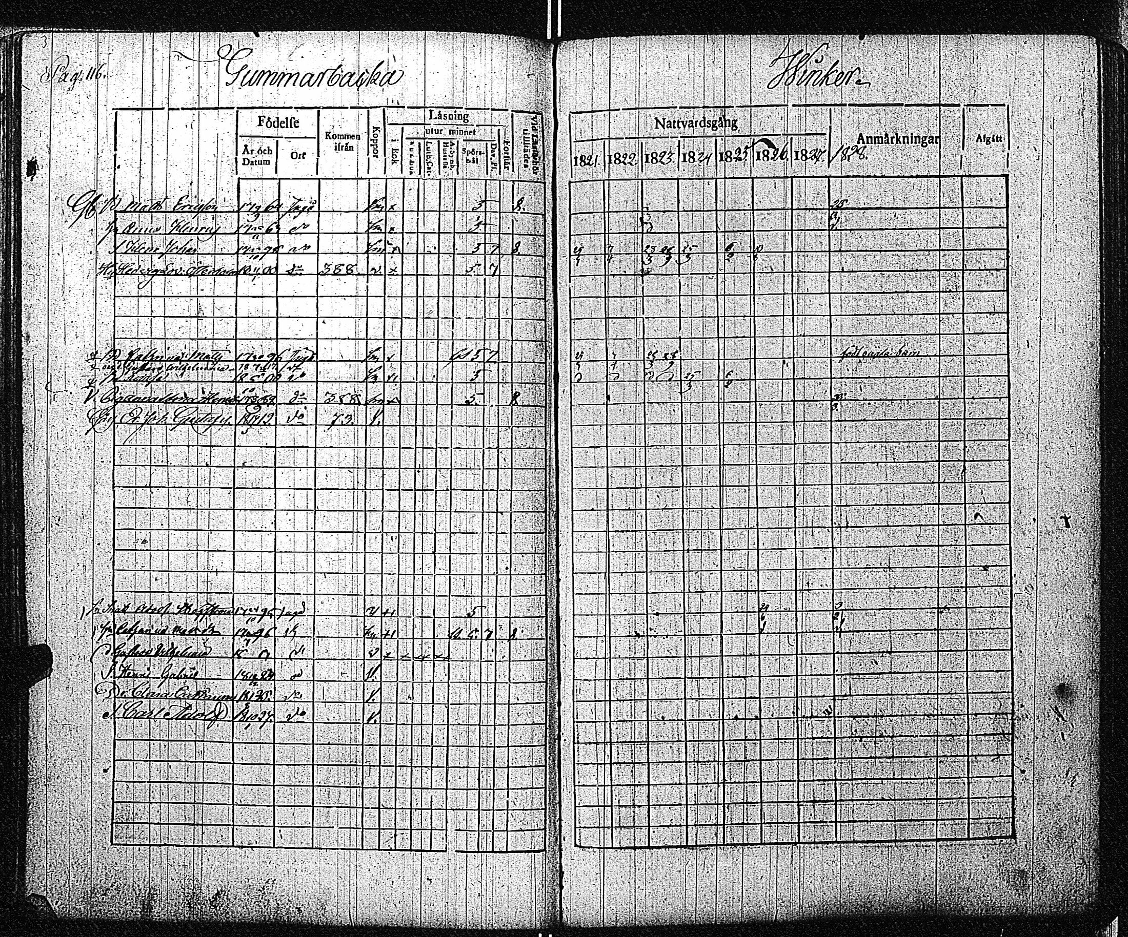 [ ../kirjat/Kirkonkirjat/inkoo/rippikirja_1821-1829_es144/kuvat/119.jpg ]