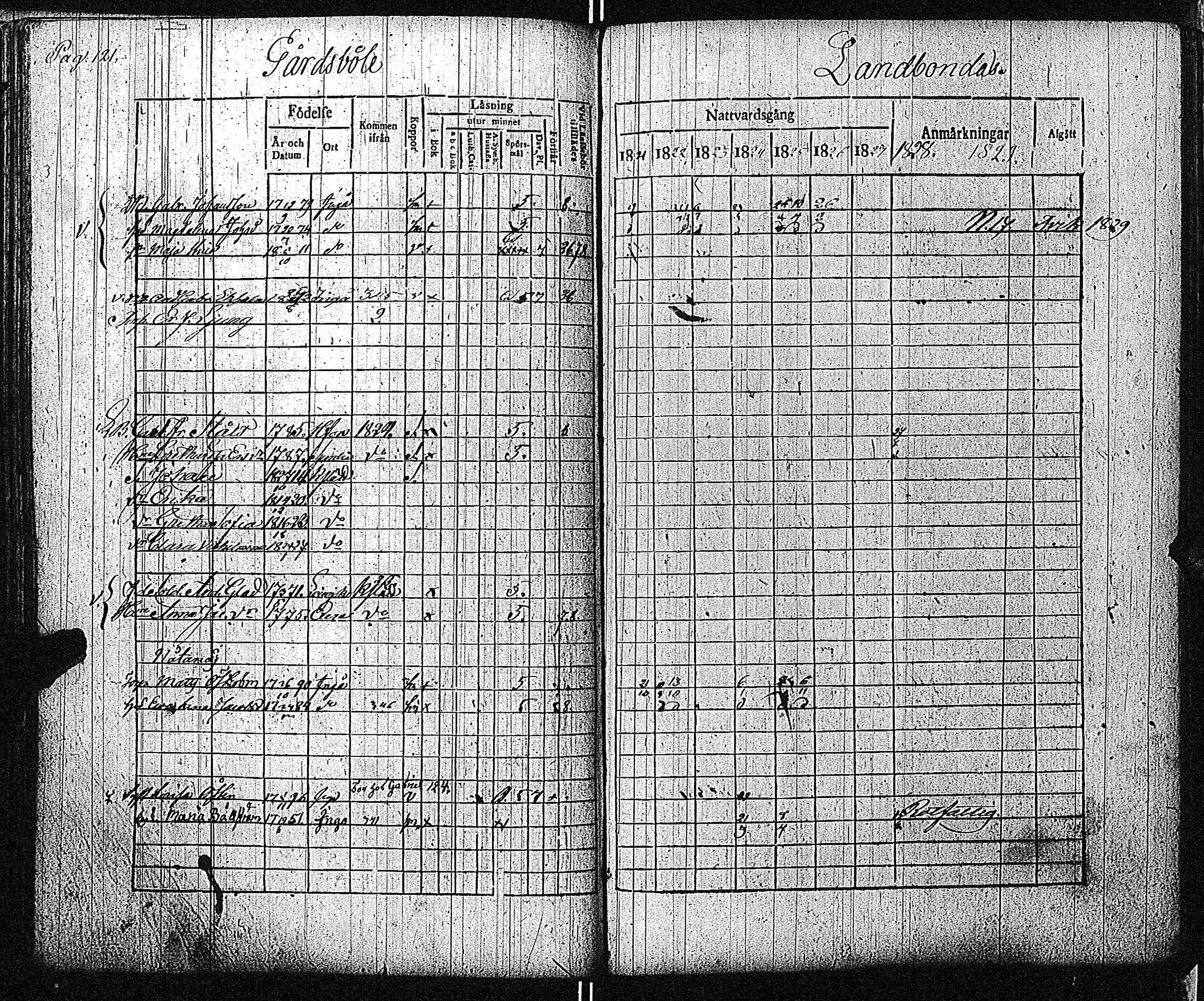 [ ../kirjat/Kirkonkirjat/inkoo/rippikirja_1821-1829_es144/kuvat/124.jpg ]