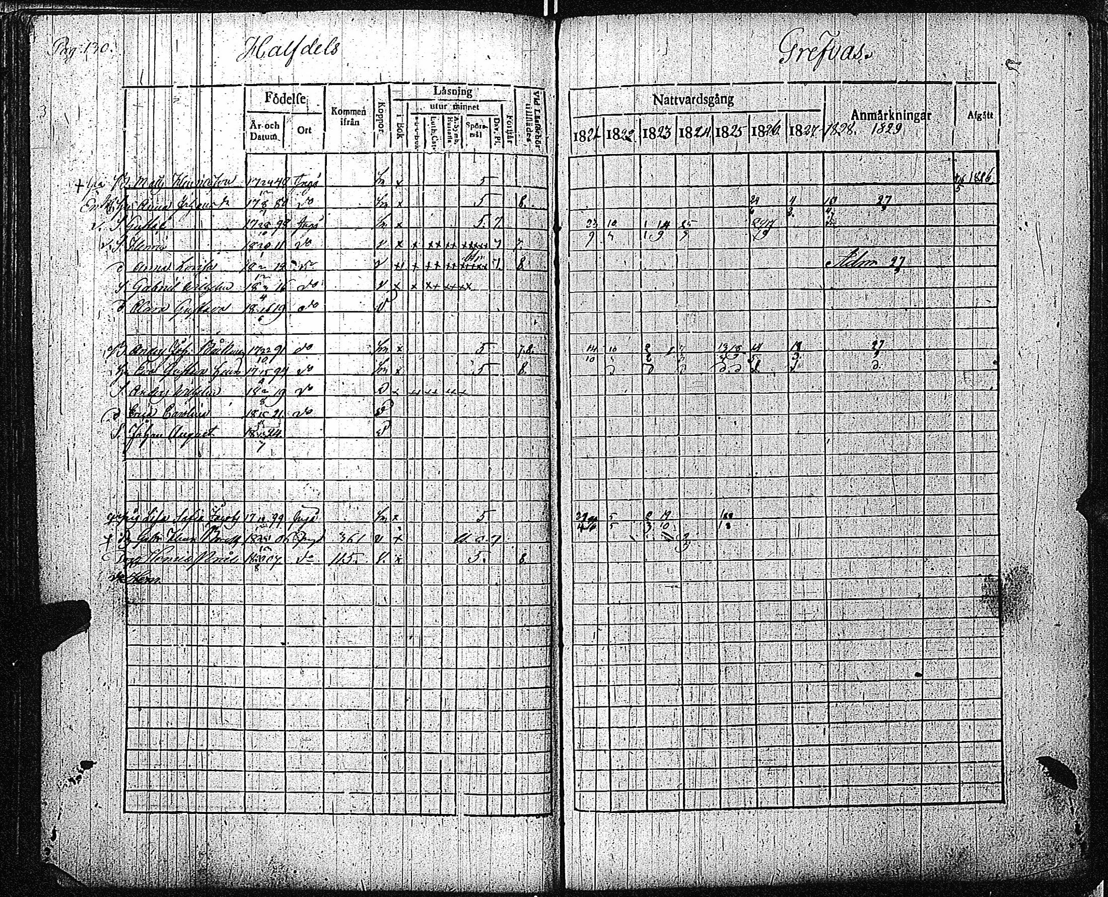 [ ../kirjat/Kirkonkirjat/inkoo/rippikirja_1821-1829_es144/kuvat/133.jpg ]