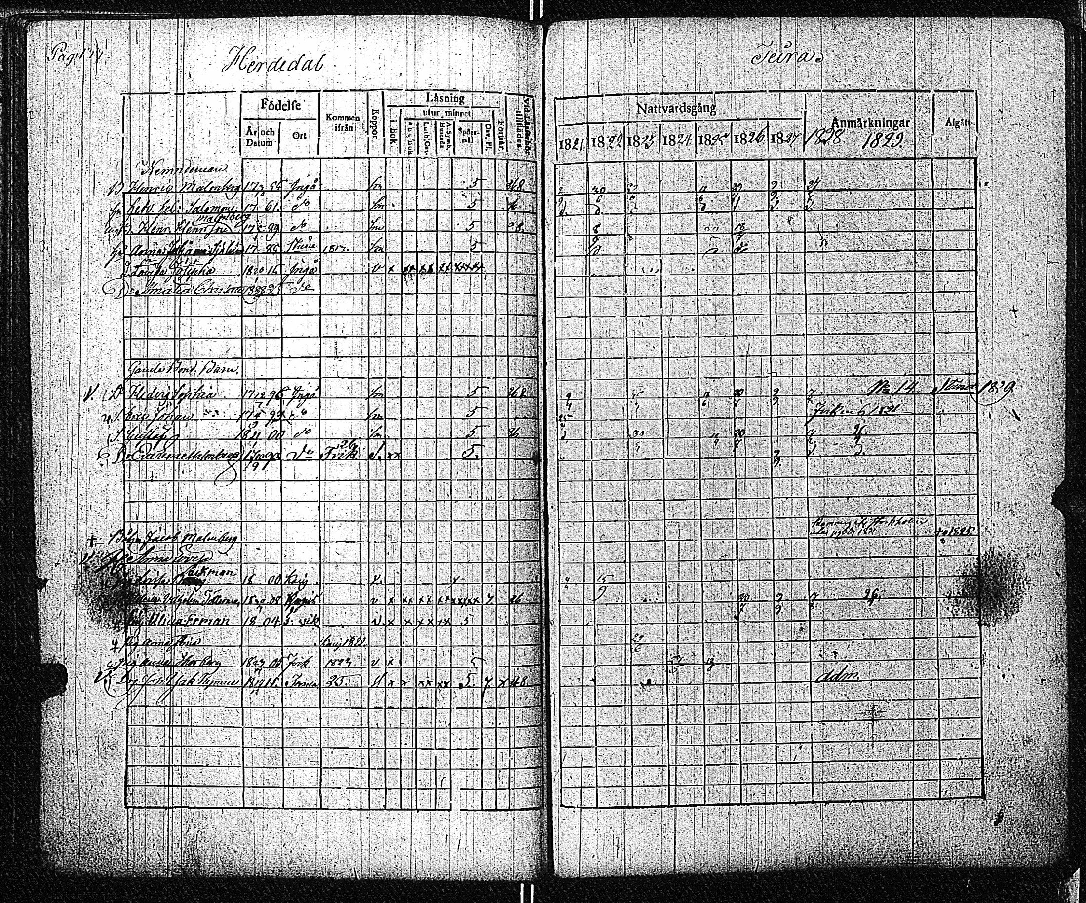 [ ../kirjat/Kirkonkirjat/inkoo/rippikirja_1821-1829_es144/kuvat/136.jpg ]