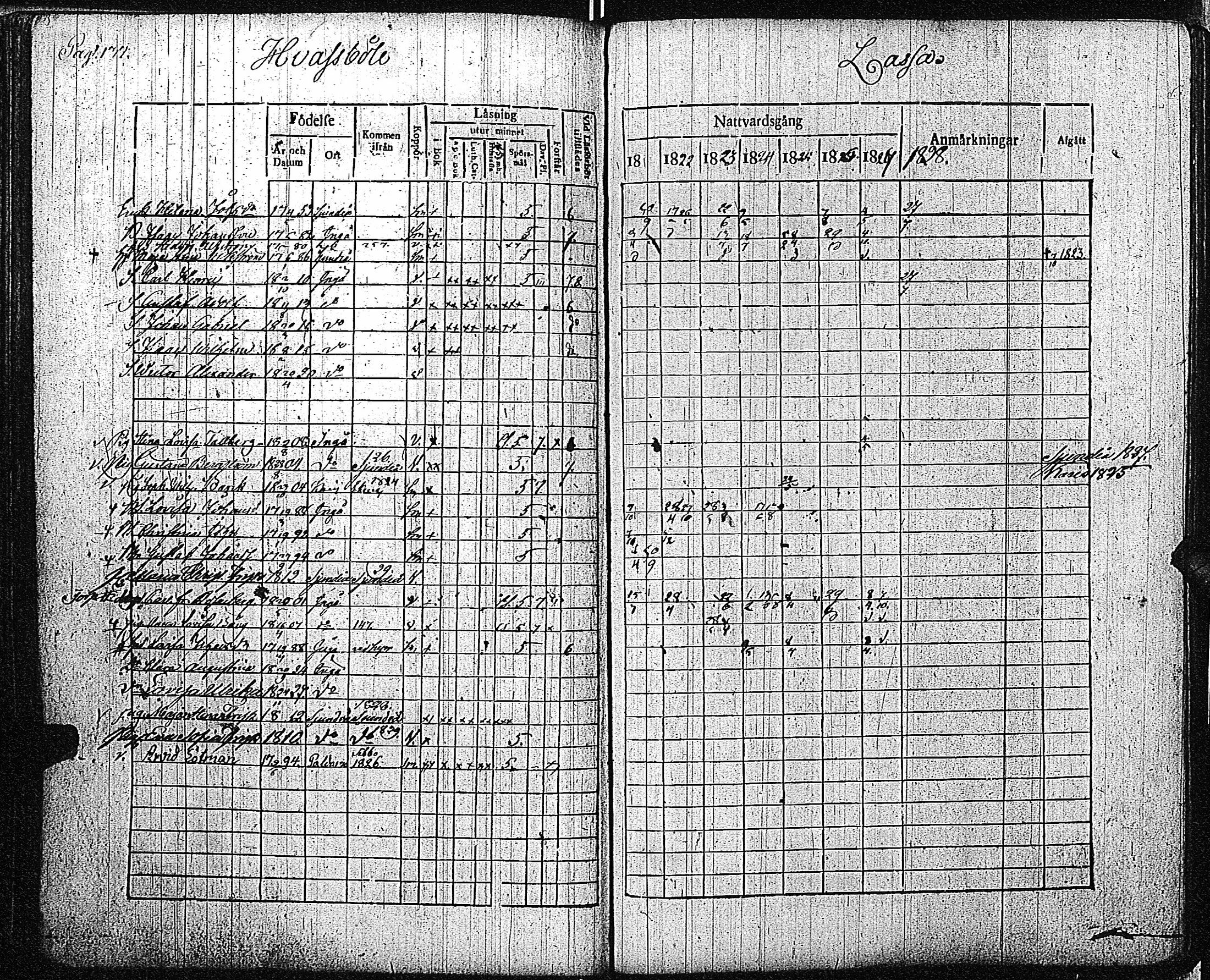 [ ../kirjat/Kirkonkirjat/inkoo/rippikirja_1821-1829_es144/kuvat/140.jpg ]