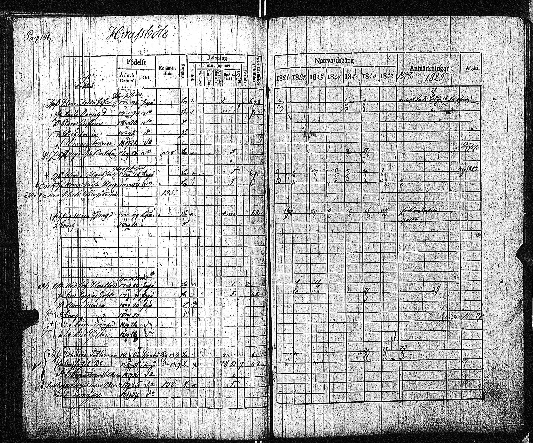 [ ../kirjat/Kirkonkirjat/inkoo/rippikirja_1821-1829_es144/kuvat/144.jpg ]