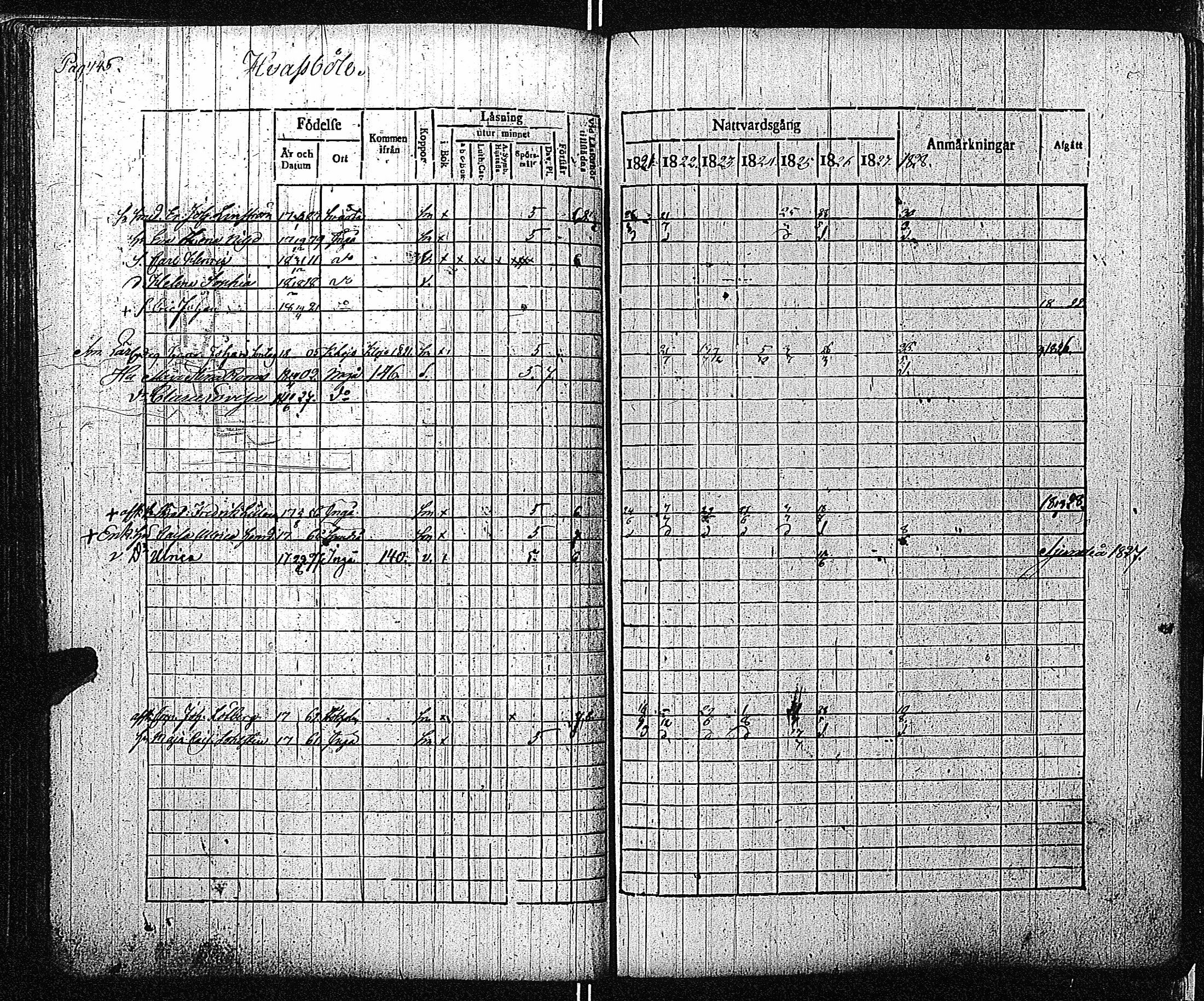 [ ../kirjat/Kirkonkirjat/inkoo/rippikirja_1821-1829_es144/kuvat/148.jpg ]
