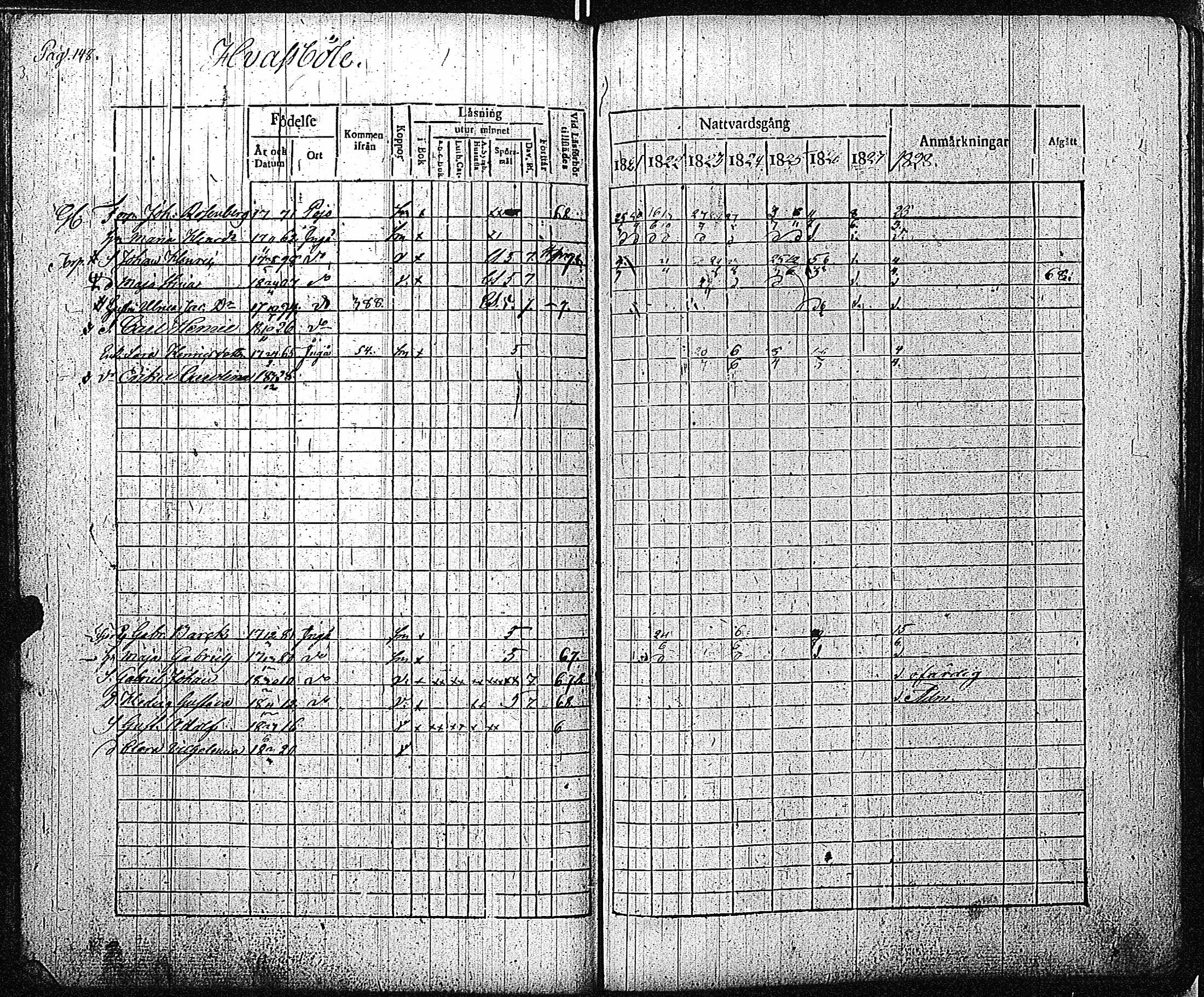 [ ../kirjat/Kirkonkirjat/inkoo/rippikirja_1821-1829_es144/kuvat/151.jpg ]