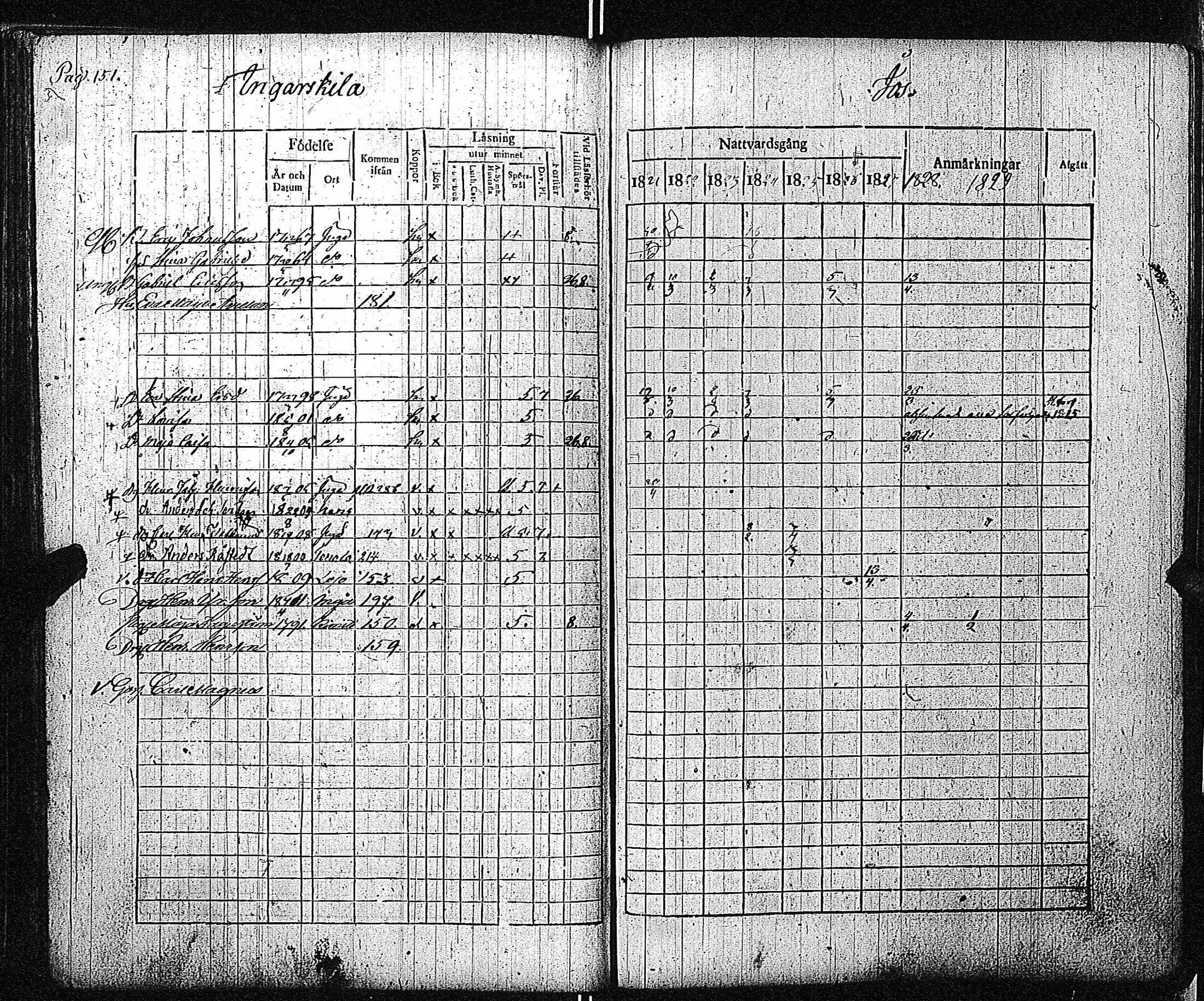 [ ../kirjat/Kirkonkirjat/inkoo/rippikirja_1821-1829_es144/kuvat/154.jpg ]