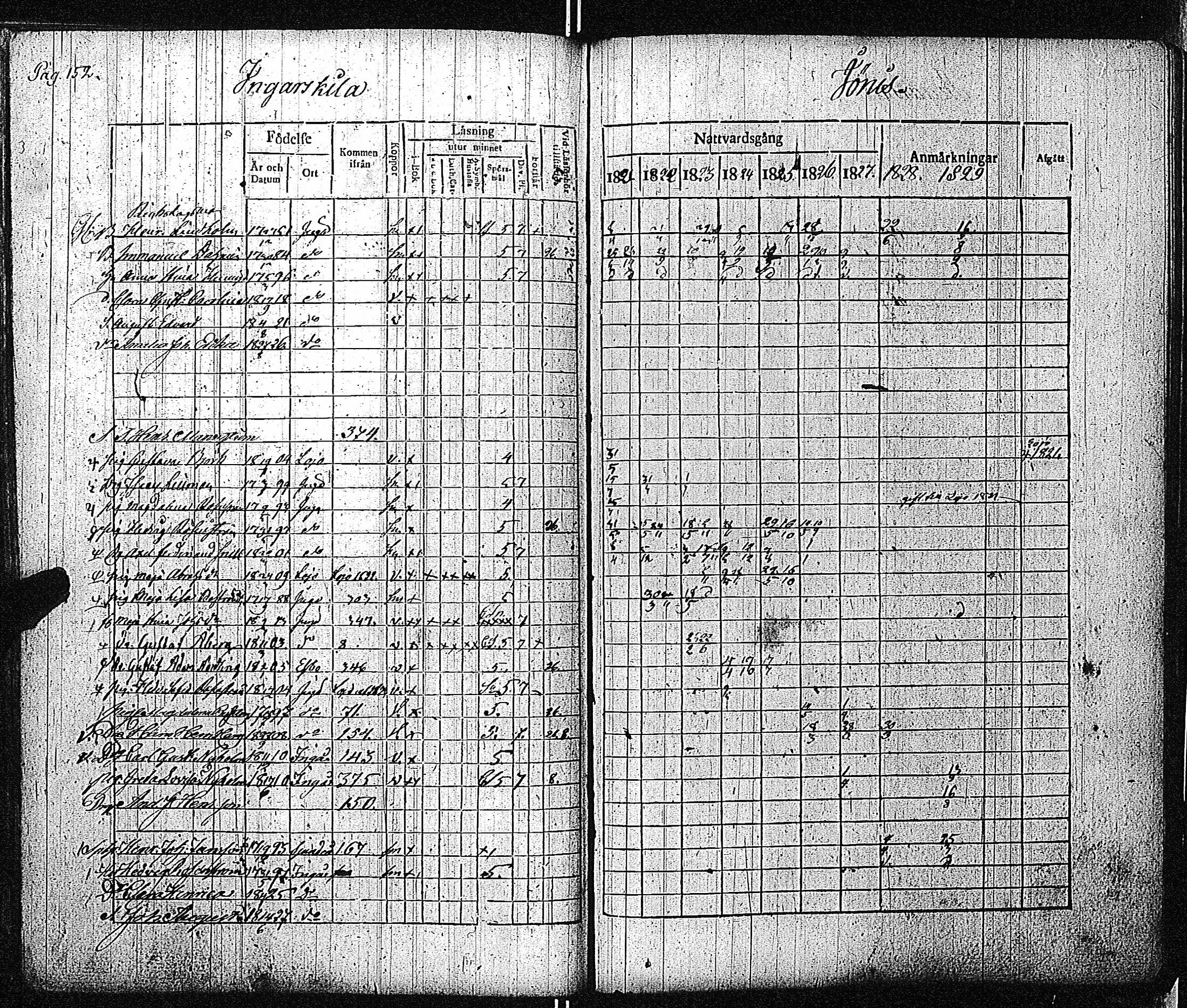[ ../kirjat/Kirkonkirjat/inkoo/rippikirja_1821-1829_es144/kuvat/155.jpg ]
