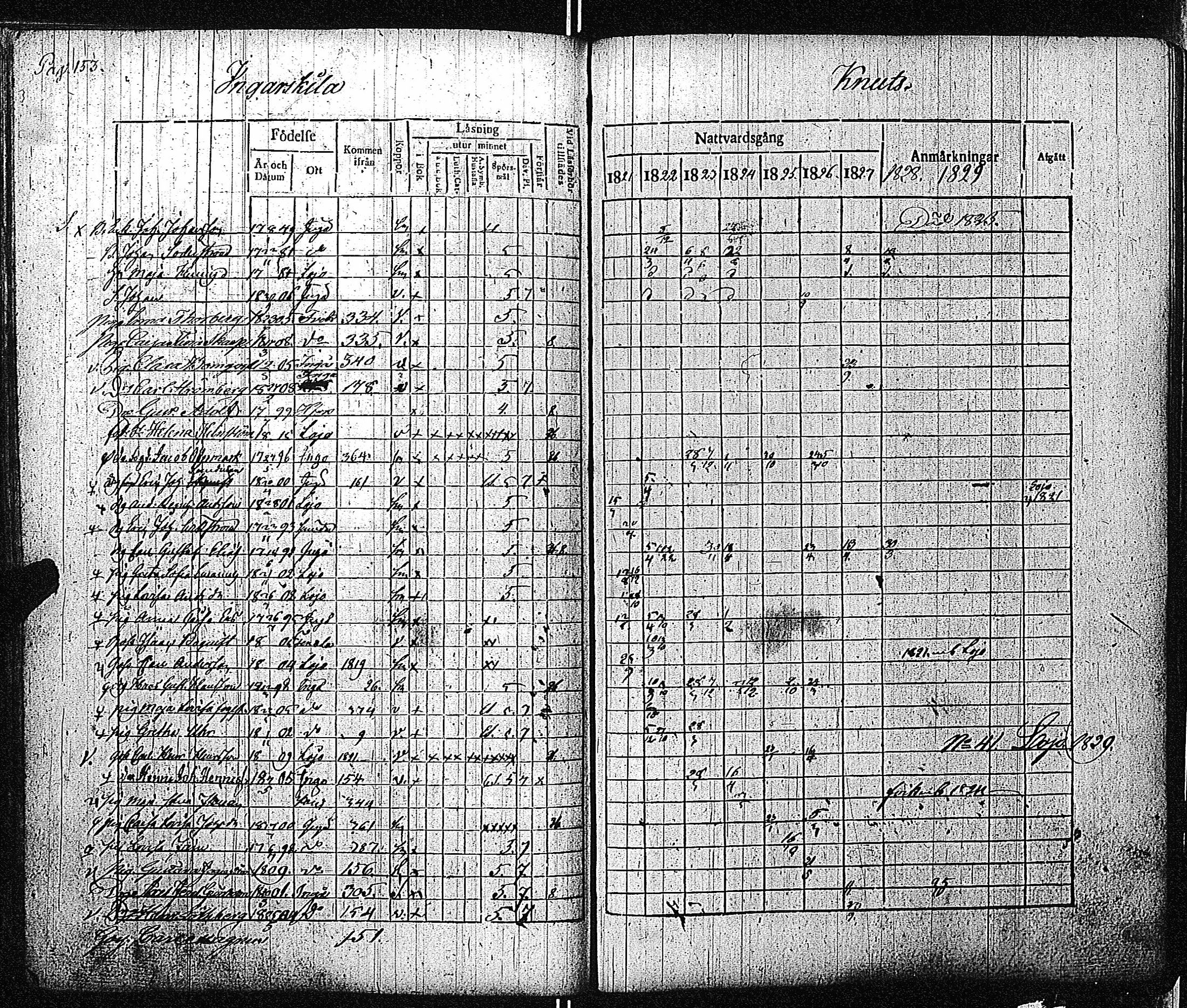 [ ../kirjat/Kirkonkirjat/inkoo/rippikirja_1821-1829_es144/kuvat/156.jpg ]