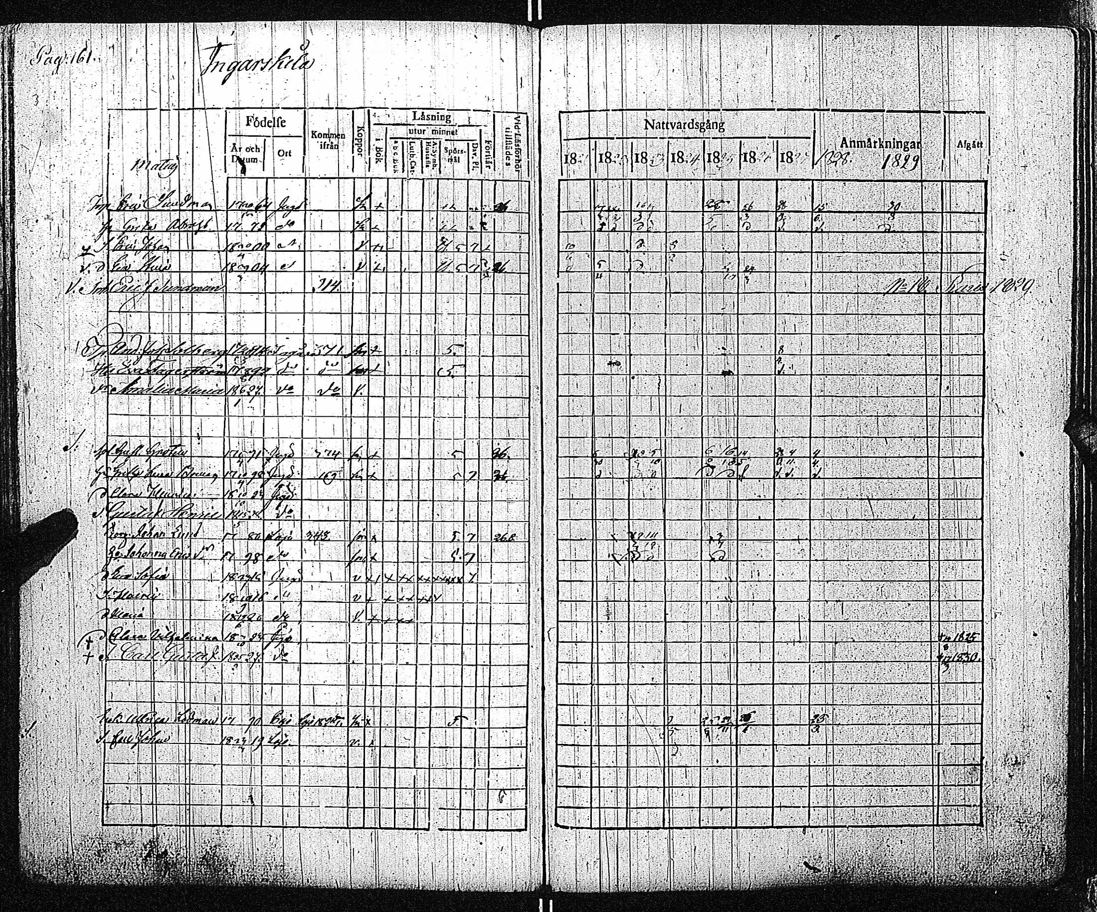 [ ../kirjat/Kirkonkirjat/inkoo/rippikirja_1821-1829_es144/kuvat/164.jpg ]