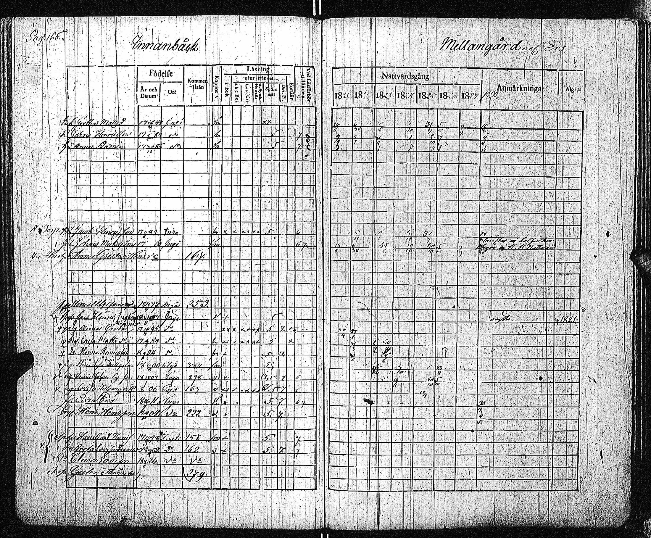[ ../kirjat/Kirkonkirjat/inkoo/rippikirja_1821-1829_es144/kuvat/168.jpg ]