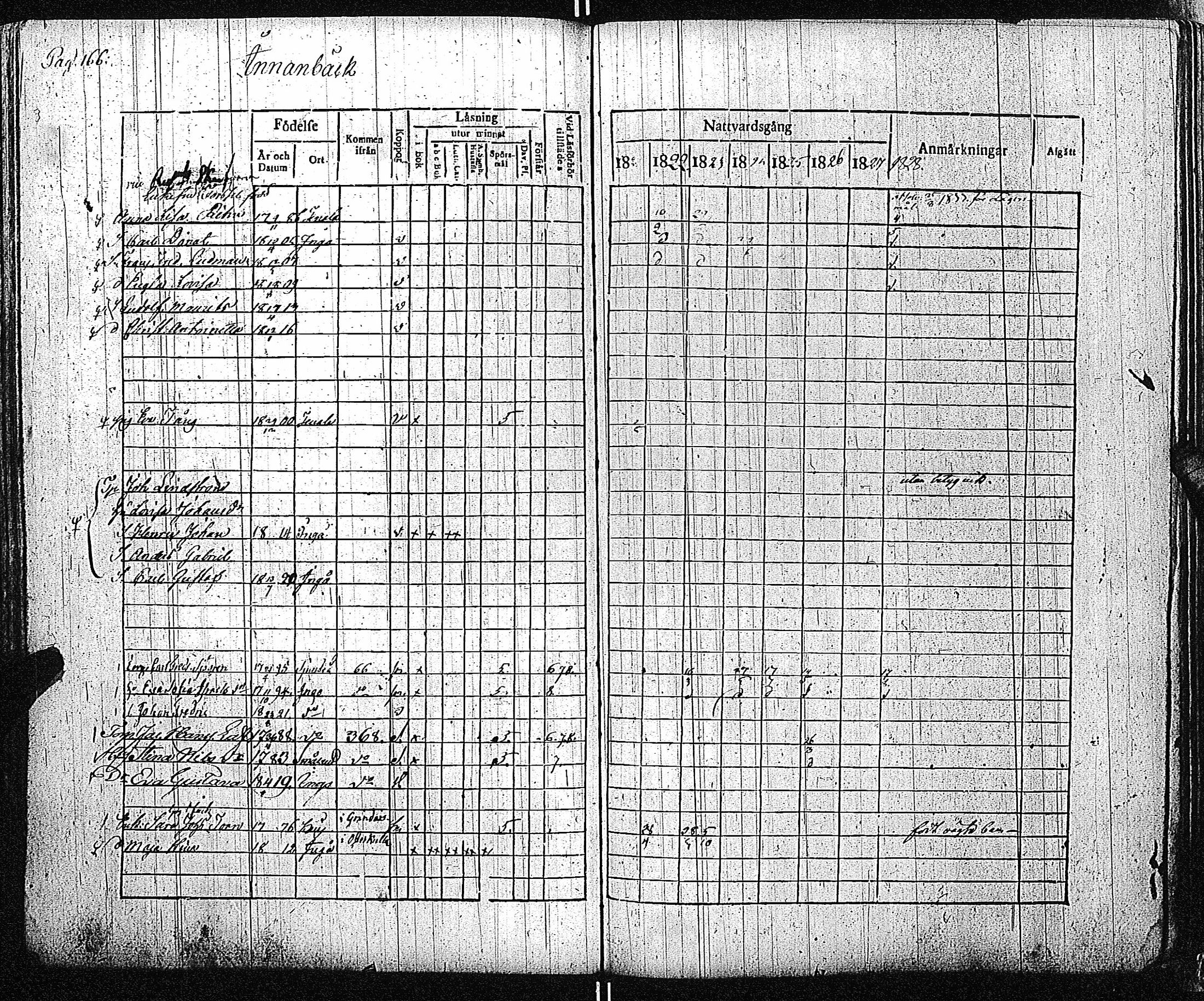 [ ../kirjat/Kirkonkirjat/inkoo/rippikirja_1821-1829_es144/kuvat/169.jpg ]