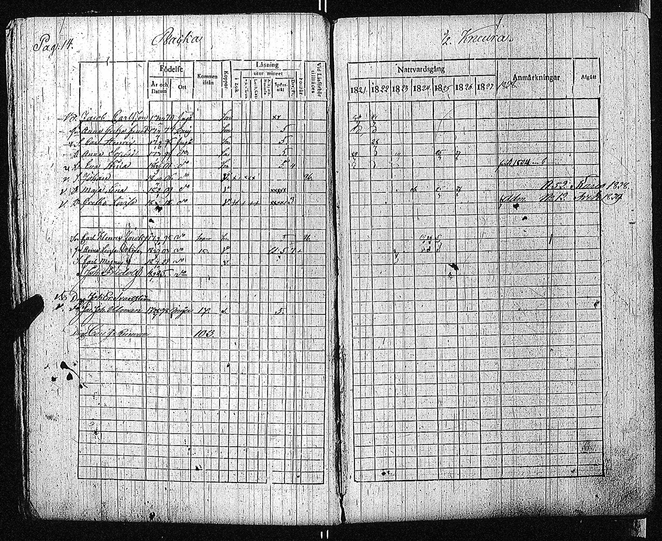 [ ../kirjat/Kirkonkirjat/inkoo/rippikirja_1821-1829_es144/kuvat/17.jpg ]