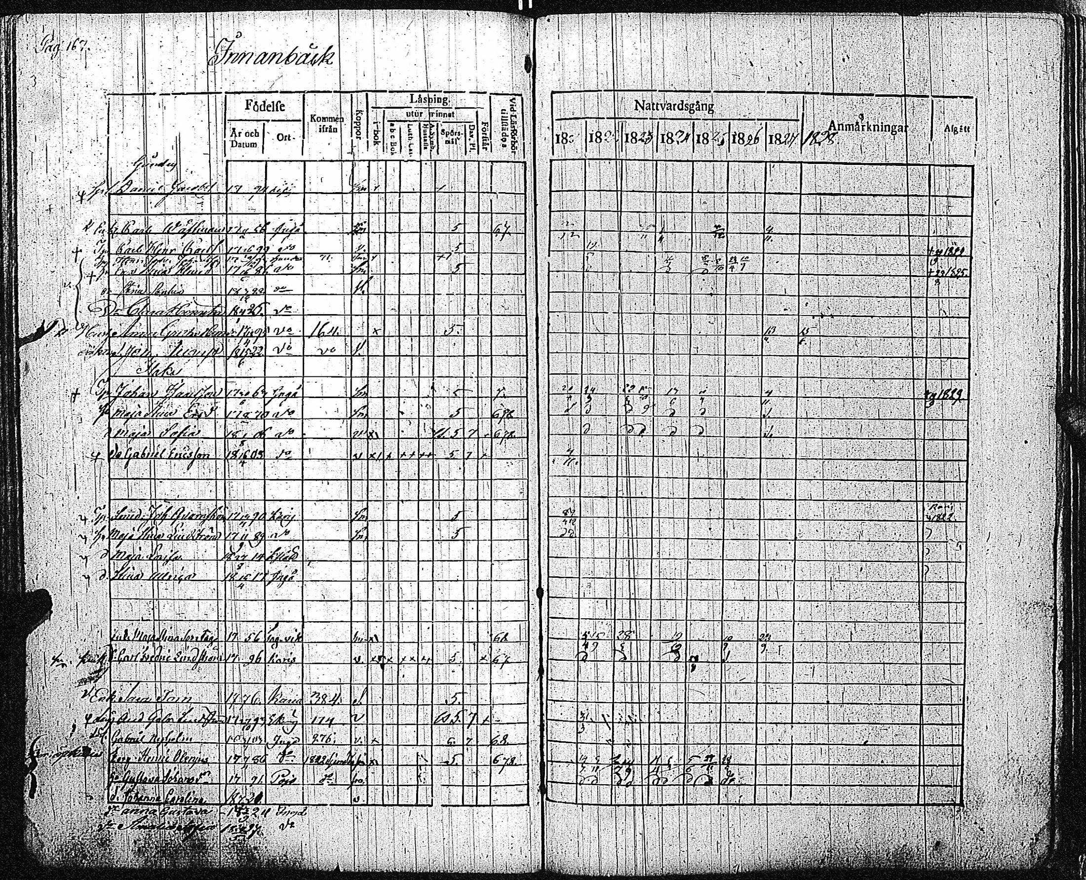 [ ../kirjat/Kirkonkirjat/inkoo/rippikirja_1821-1829_es144/kuvat/170.jpg ]