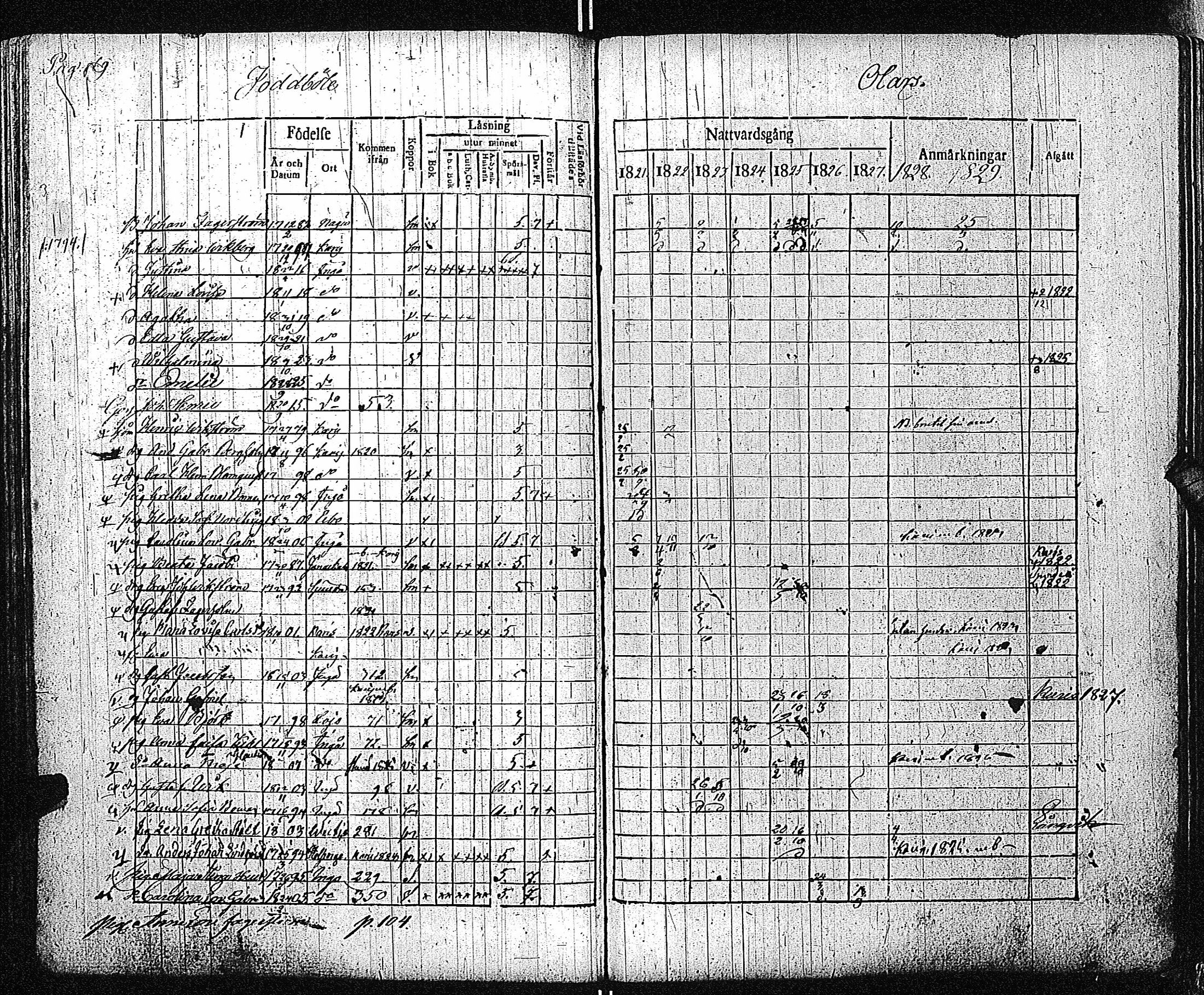 [ ../kirjat/Kirkonkirjat/inkoo/rippikirja_1821-1829_es144/kuvat/172.jpg ]
