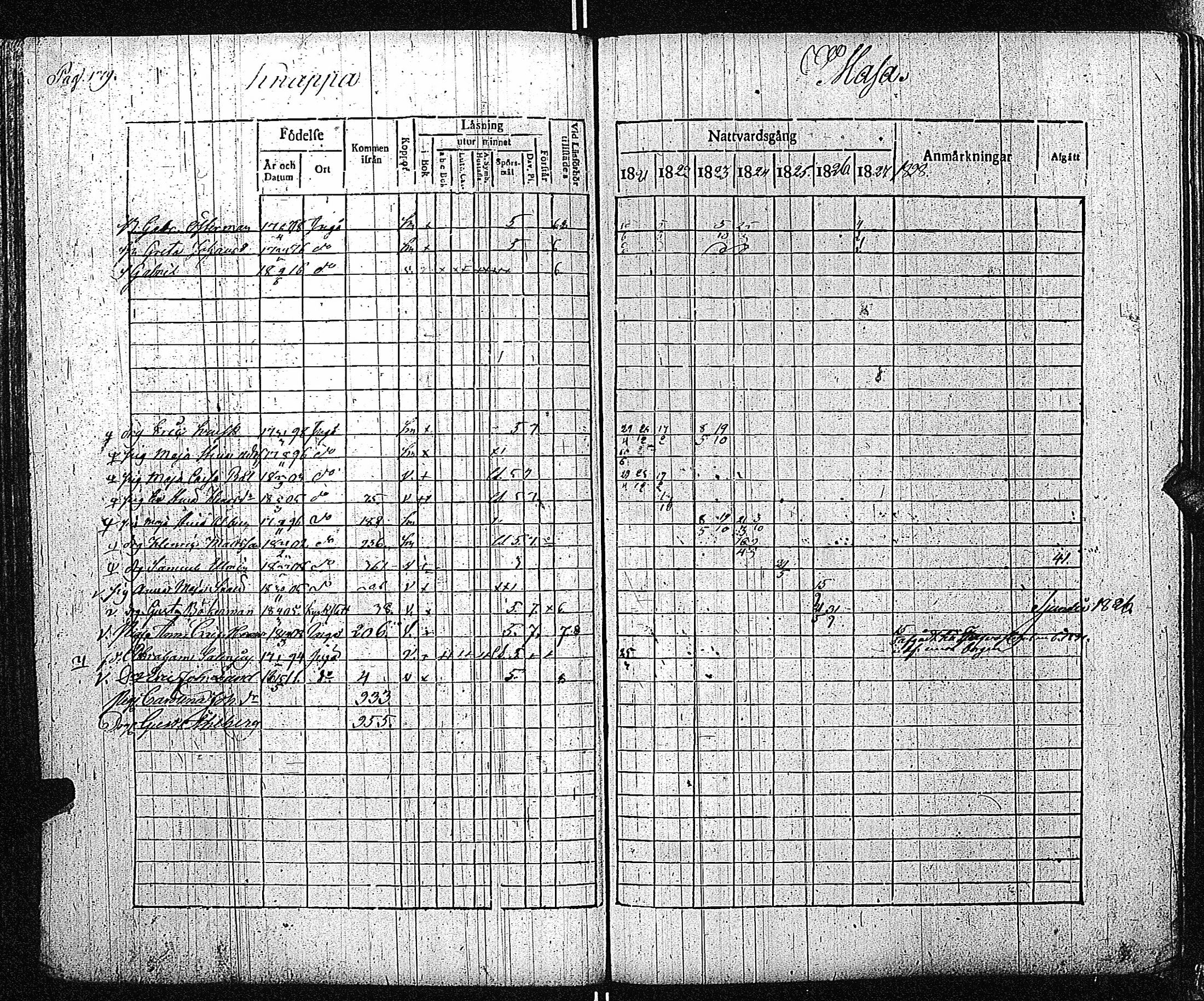 [ ../kirjat/Kirkonkirjat/inkoo/rippikirja_1821-1829_es144/kuvat/182.jpg ]