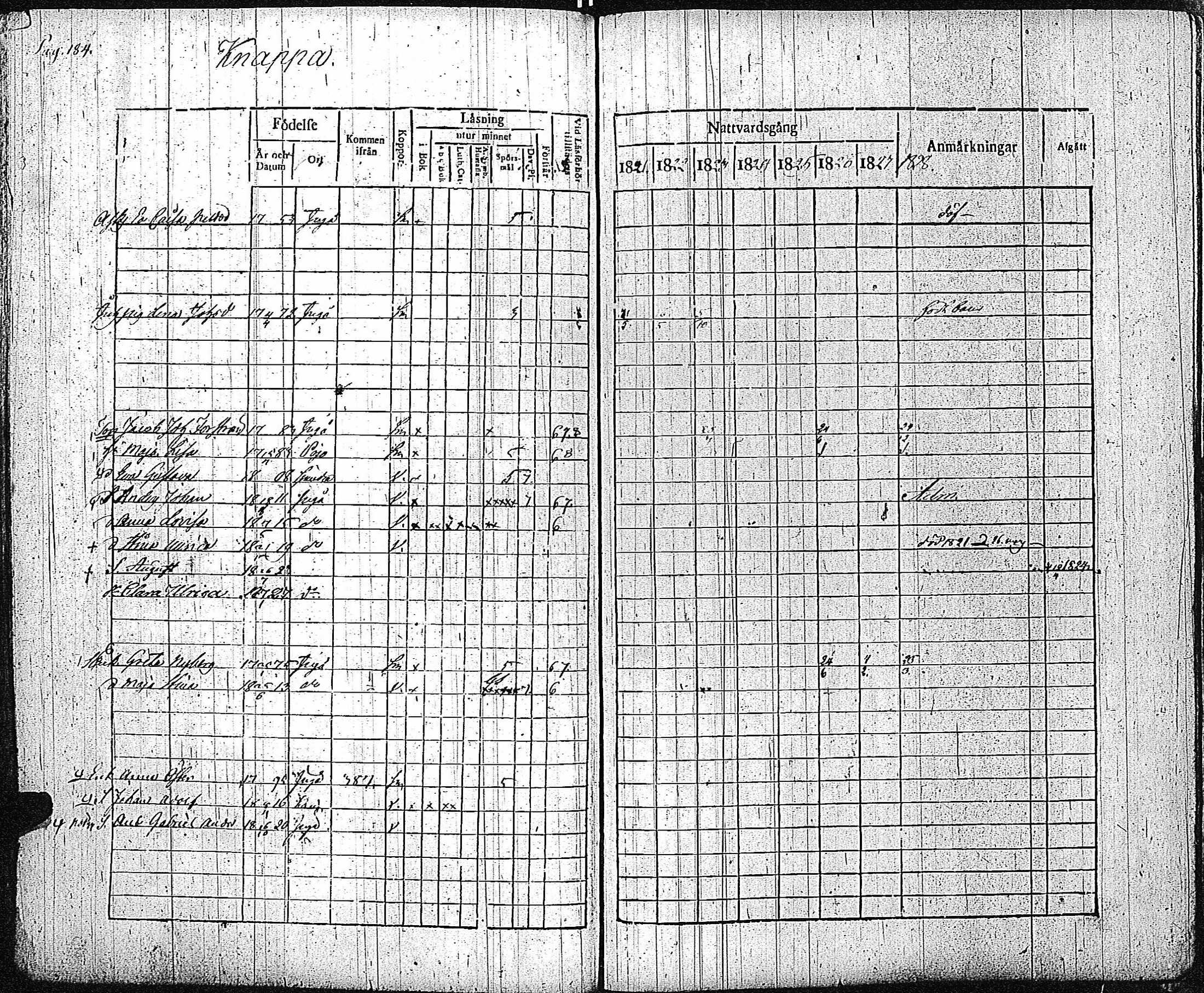 [ ../kirjat/Kirkonkirjat/inkoo/rippikirja_1821-1829_es144/kuvat/187.jpg ]