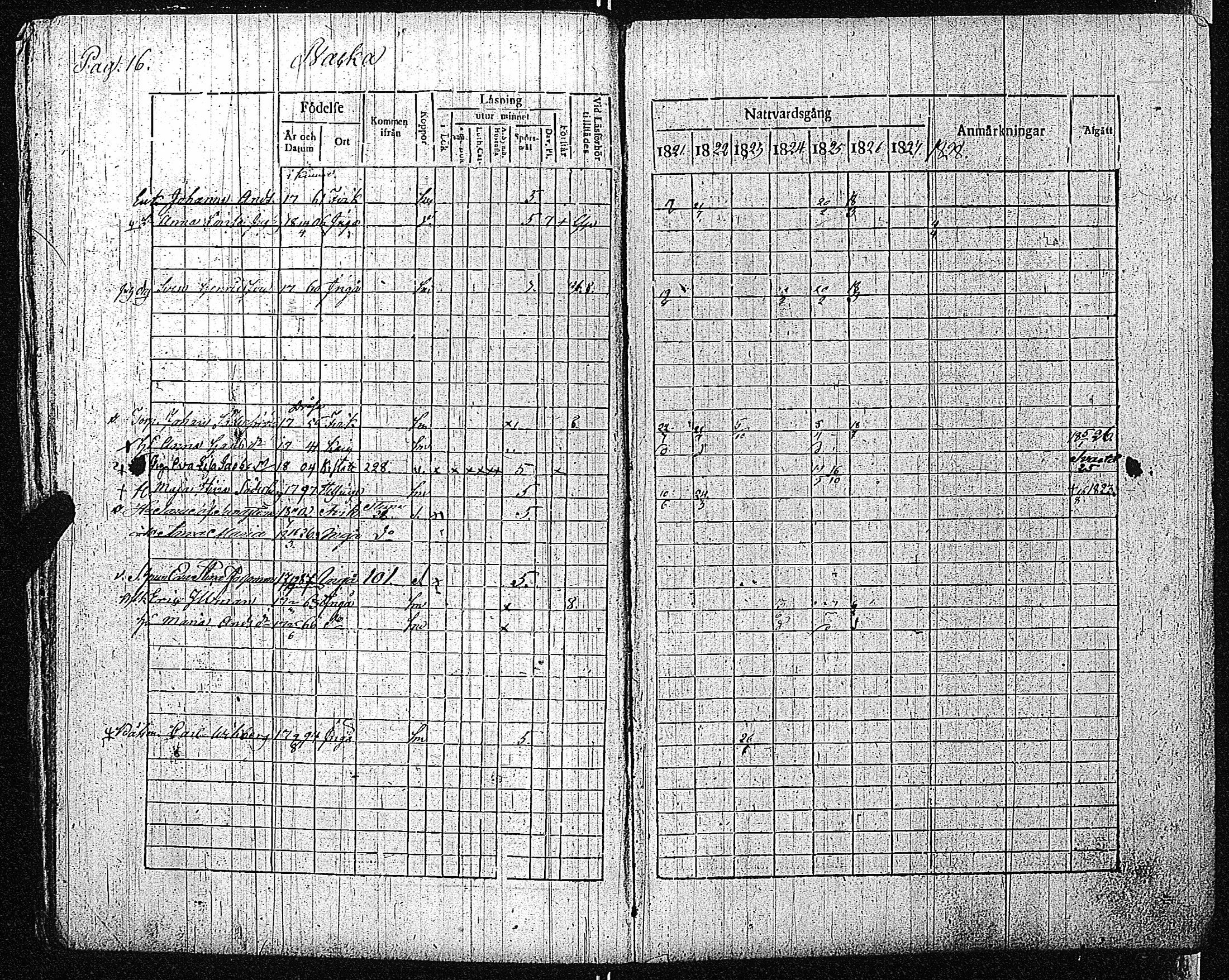 [ ../kirjat/Kirkonkirjat/inkoo/rippikirja_1821-1829_es144/kuvat/19.jpg ]