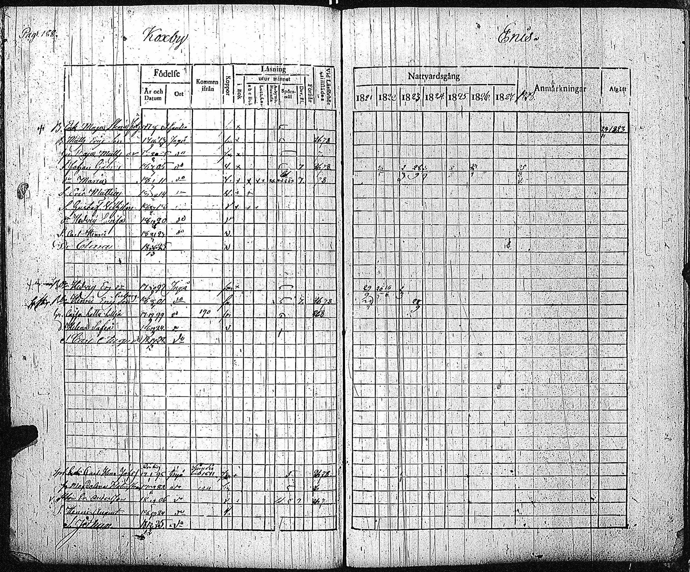 [ ../kirjat/Kirkonkirjat/inkoo/rippikirja_1821-1829_es144/kuvat/191.jpg ]