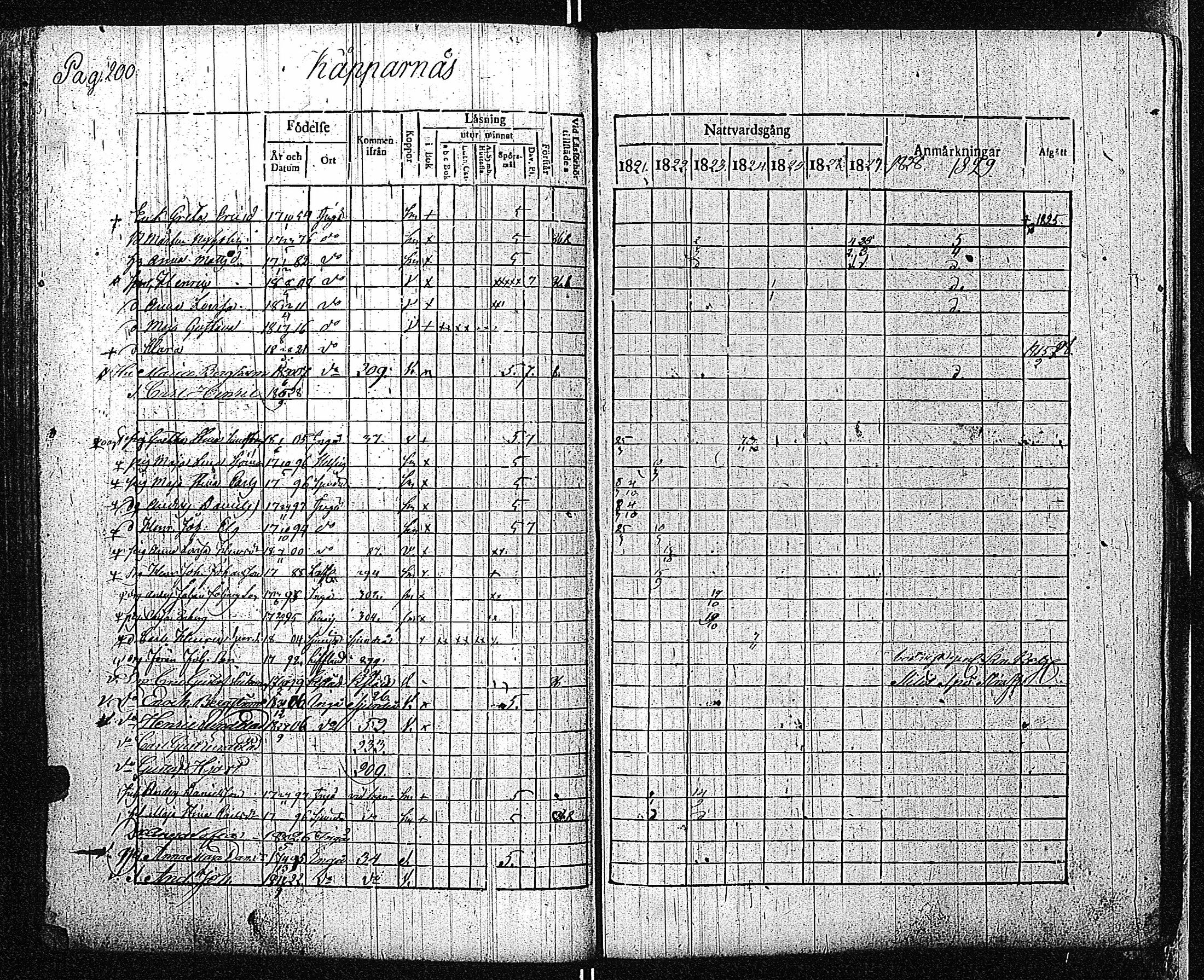 [ ../kirjat/Kirkonkirjat/inkoo/rippikirja_1821-1829_es144/kuvat/203.jpg ]