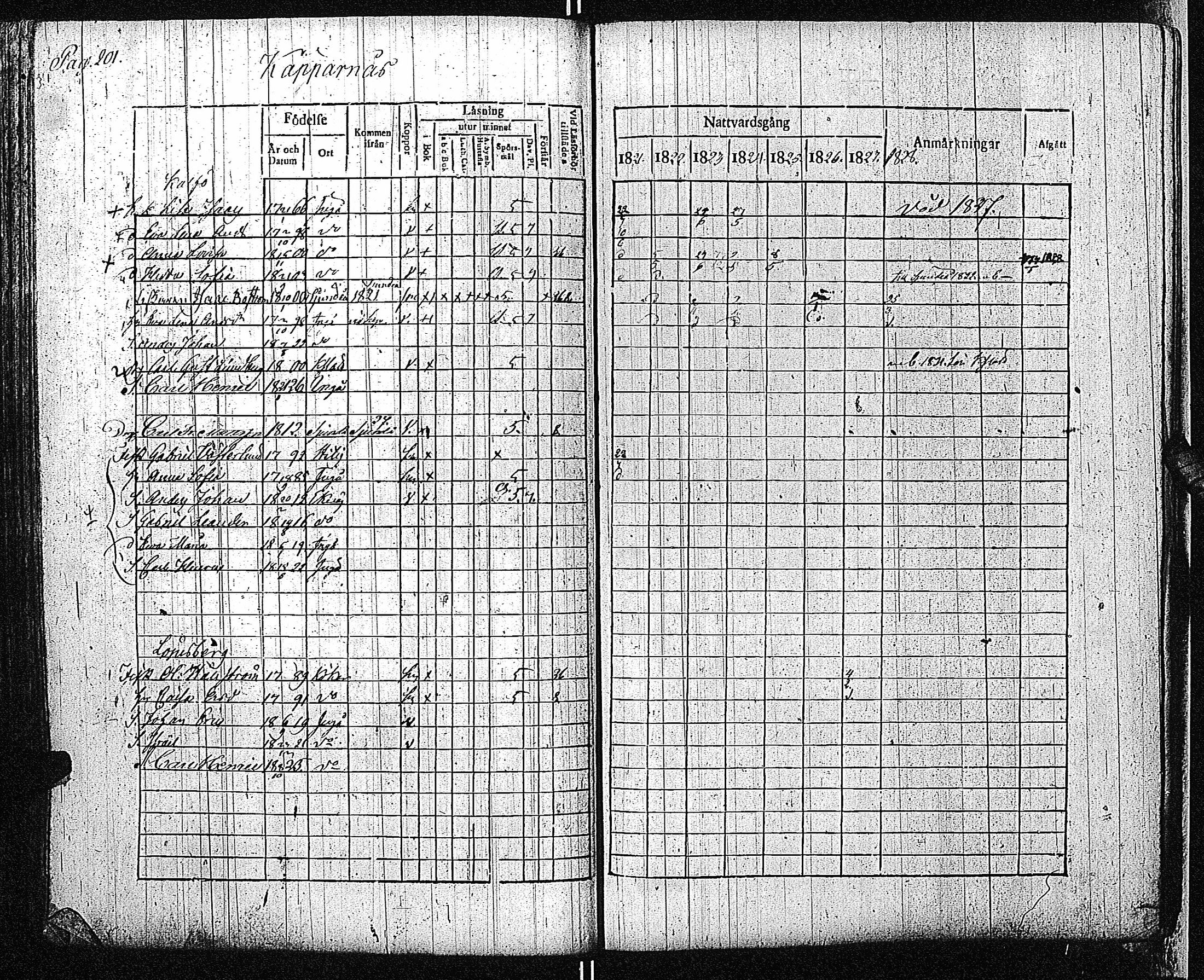 [ ../kirjat/Kirkonkirjat/inkoo/rippikirja_1821-1829_es144/kuvat/204.jpg ]