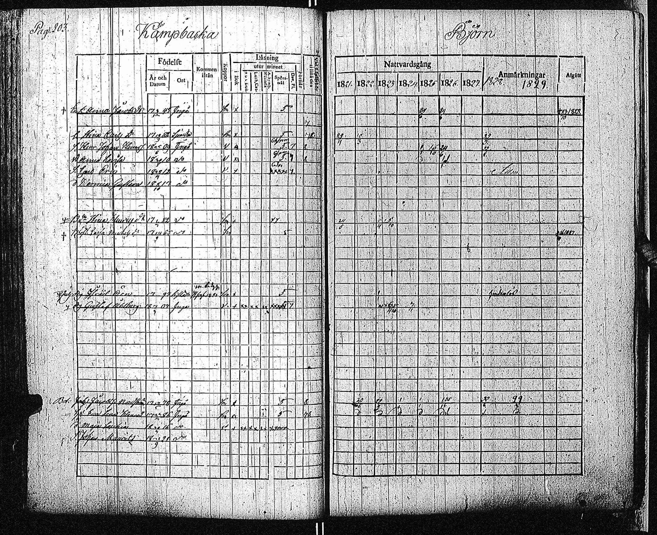 [ ../kirjat/Kirkonkirjat/inkoo/rippikirja_1821-1829_es144/kuvat/206.jpg ]