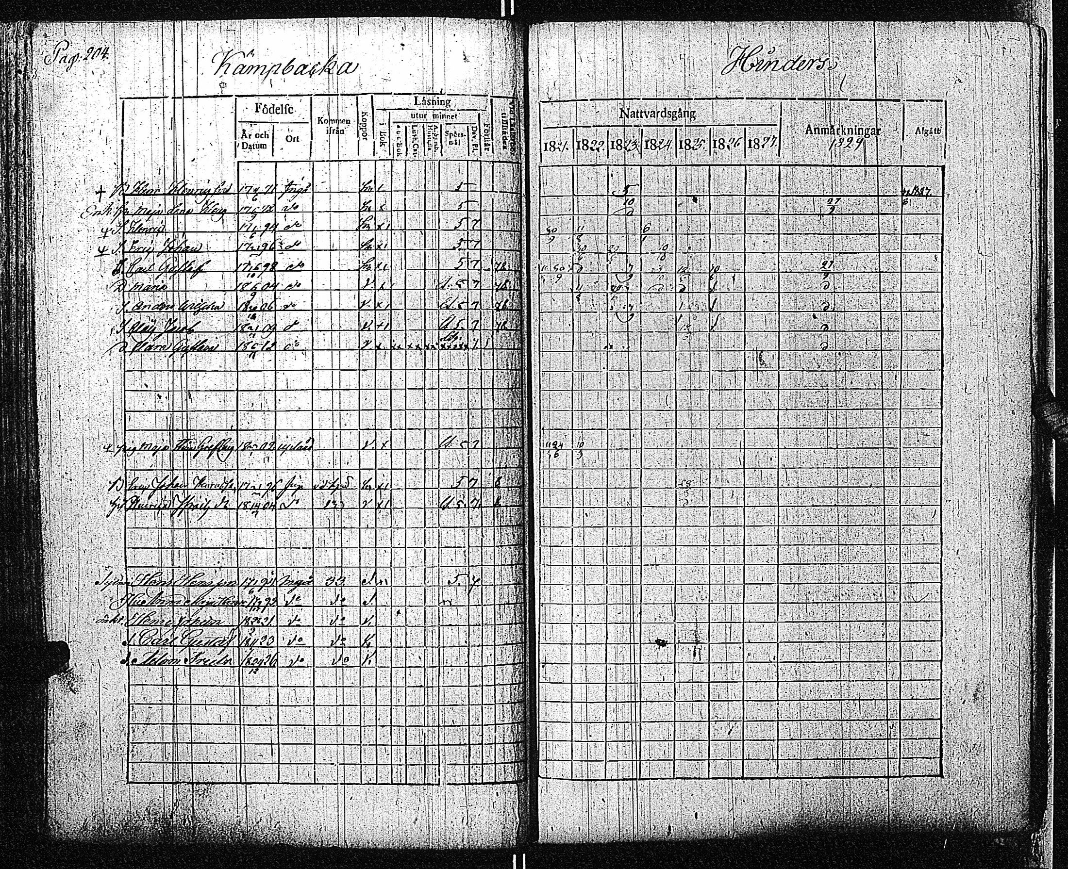 [ ../kirjat/Kirkonkirjat/inkoo/rippikirja_1821-1829_es144/kuvat/207.jpg ]