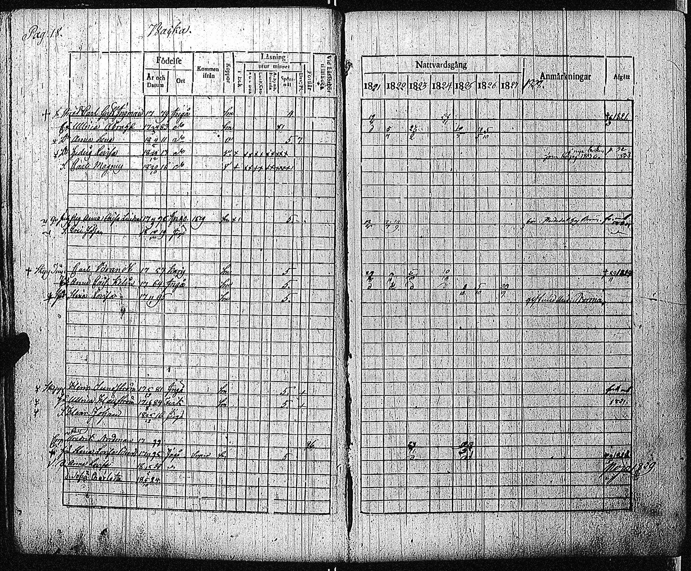 [ ../kirjat/Kirkonkirjat/inkoo/rippikirja_1821-1829_es144/kuvat/21.jpg ]
