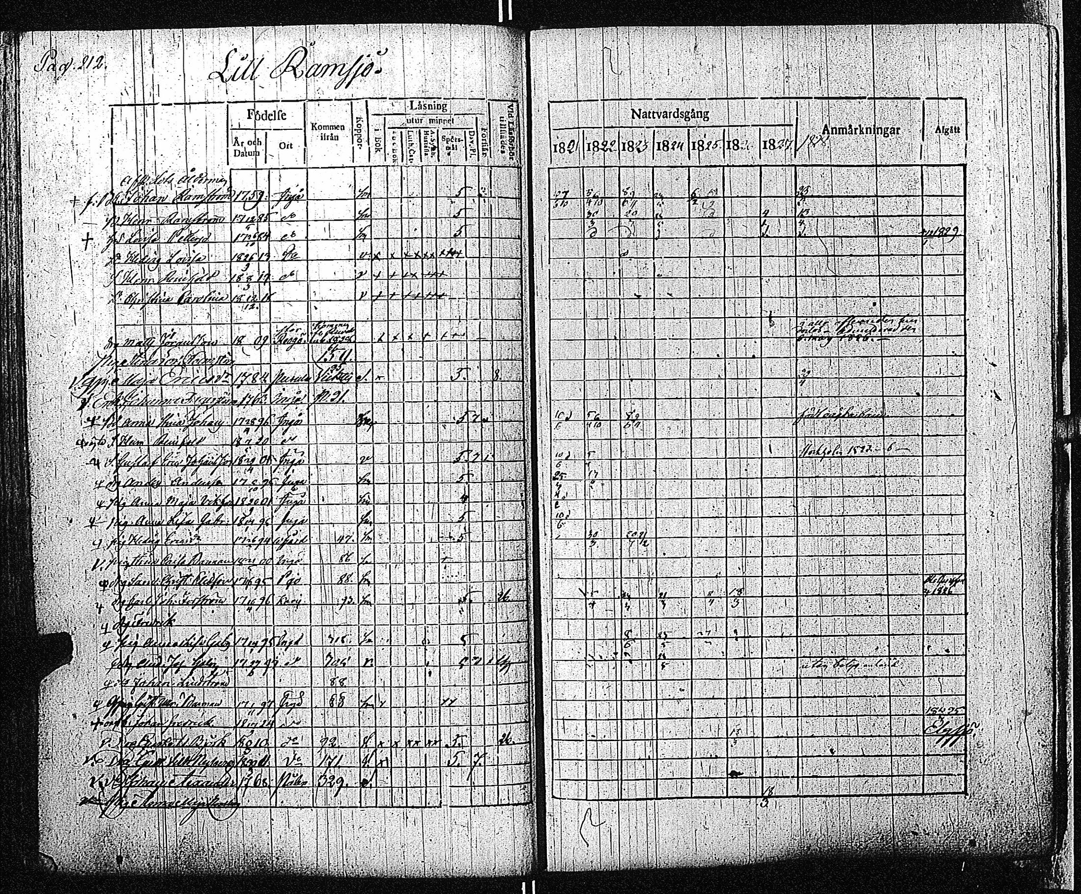 [ ../kirjat/Kirkonkirjat/inkoo/rippikirja_1821-1829_es144/kuvat/216.jpg ]