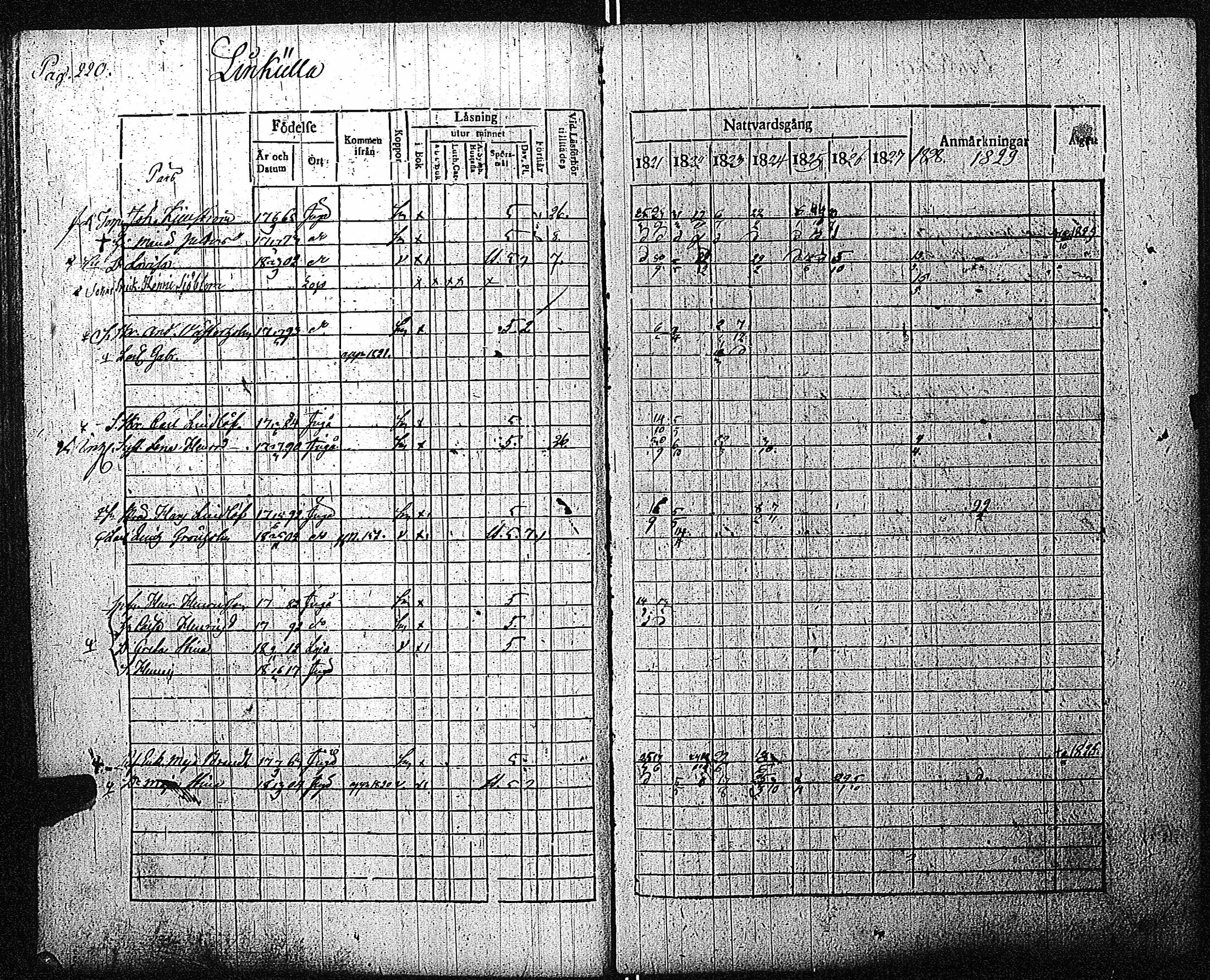 [ ../kirjat/Kirkonkirjat/inkoo/rippikirja_1821-1829_es144/kuvat/224.jpg ]