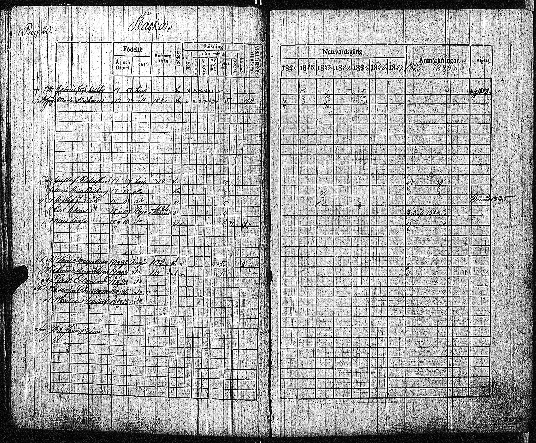 [ ../kirjat/Kirkonkirjat/inkoo/rippikirja_1821-1829_es144/kuvat/23.jpg ]