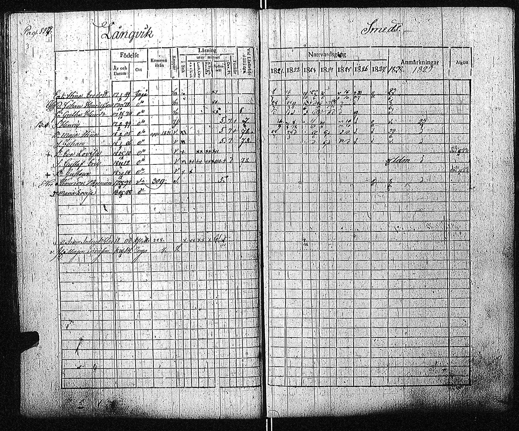 [ ../kirjat/Kirkonkirjat/inkoo/rippikirja_1821-1829_es144/kuvat/231.jpg ]